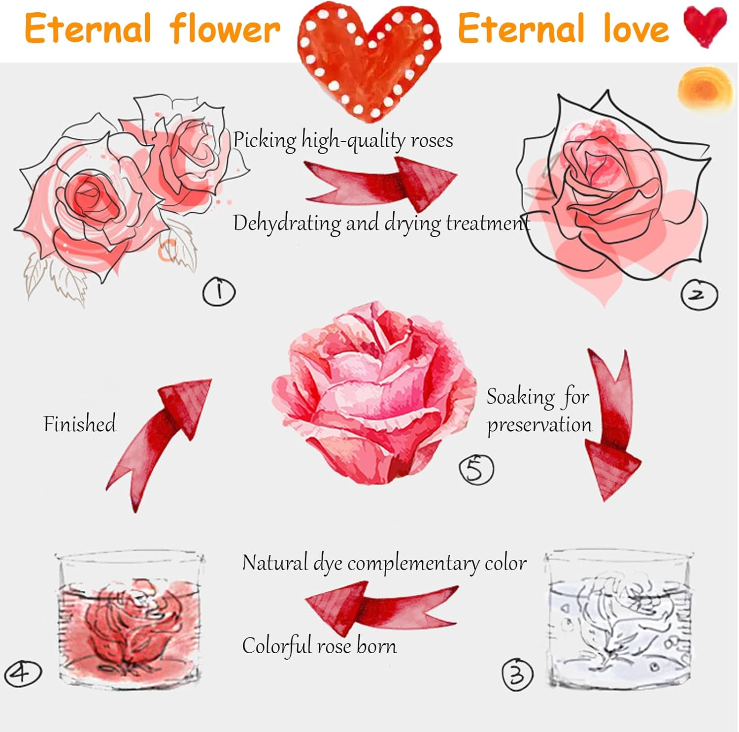 Shgarden Angel Rose Figurines Gifts for Women, Preserved Flowers Rose Gifts in Glass Angel Figurine, Mom Wife Daughter, Forever Real Rose Gifts for Women SH0086 (Blue) image number 6