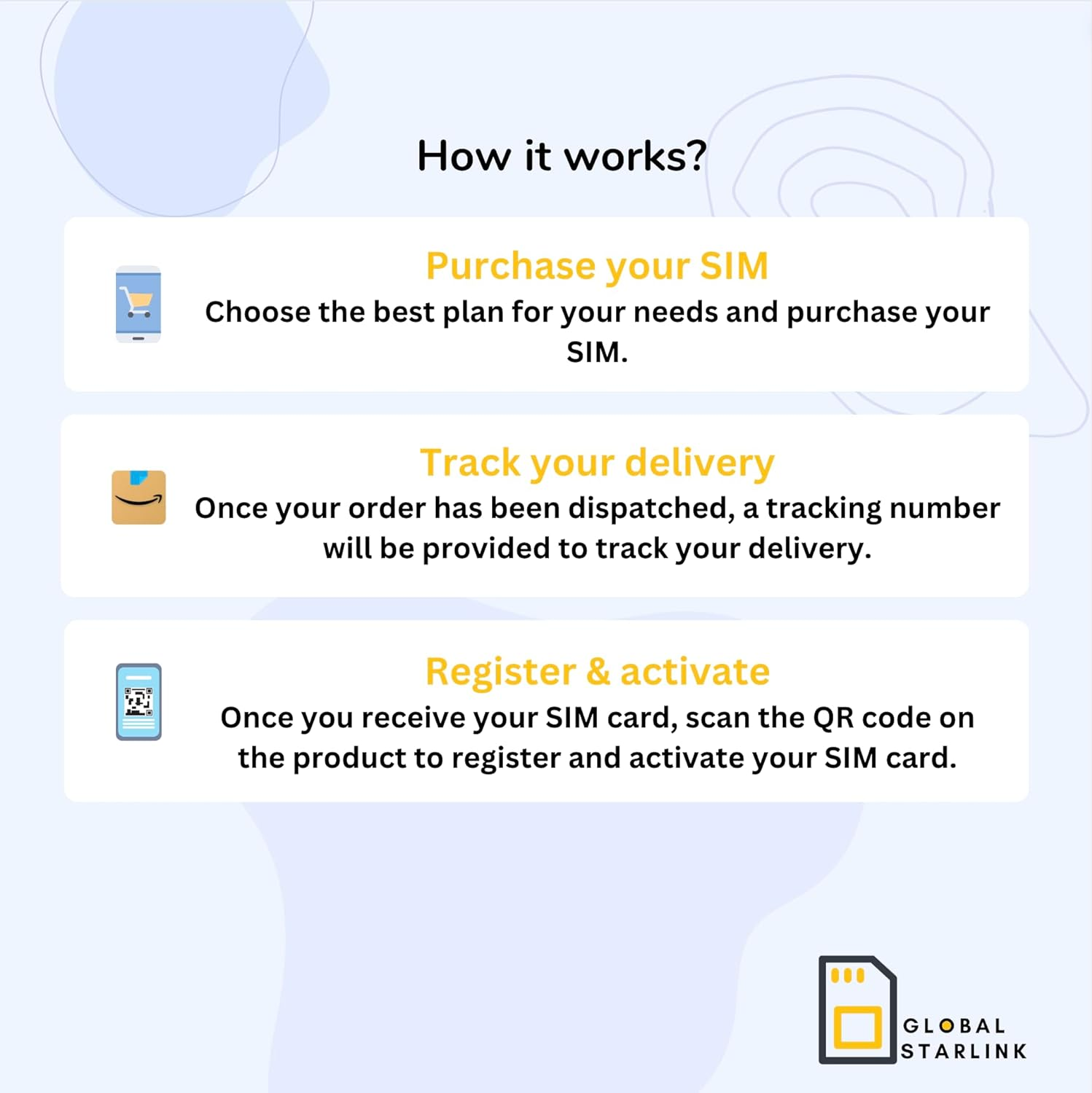 USA & Hawaii Prepaid Travel SIM Card - T-Mobile - Unlimited Data/Calls/Texts, 4G/5G Speed, T-Mobile United States Local Carrier (15 Days) image number 1