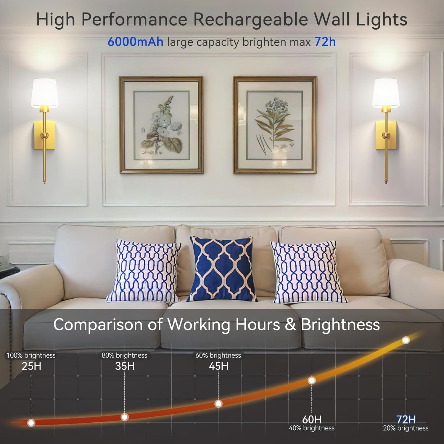 Tengdes Battery Operated Wall Sconces Set of 2, Rechargeable Wall Lights with Touch & Remote Control, Wireless Battery-Powered LED Wall Lamps for Bedroom, Living Room, Hallway, Bathroom (Gold) image number 4