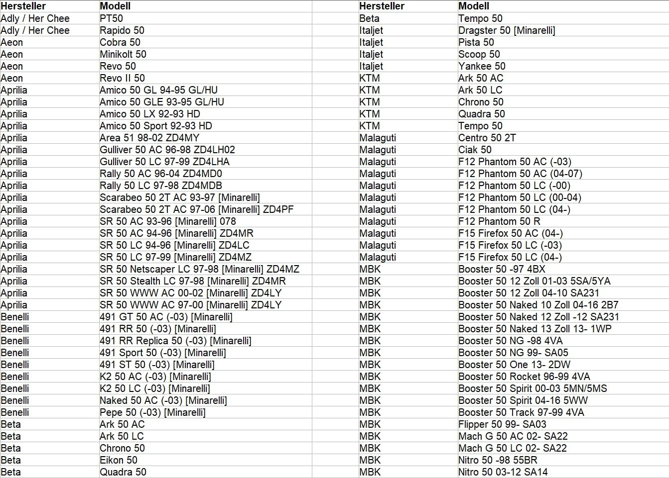 Area1 Replacement V-Belt 747 X 16.5 for 50 Cc Minarelli Engines Compatible with Yamaha Aerox Jog Neos Slider Bws Beta Italjet Malaguti F12 F15 Benelli 461 K2 MBK Nitro Mach G Ovetto Drive Belt
