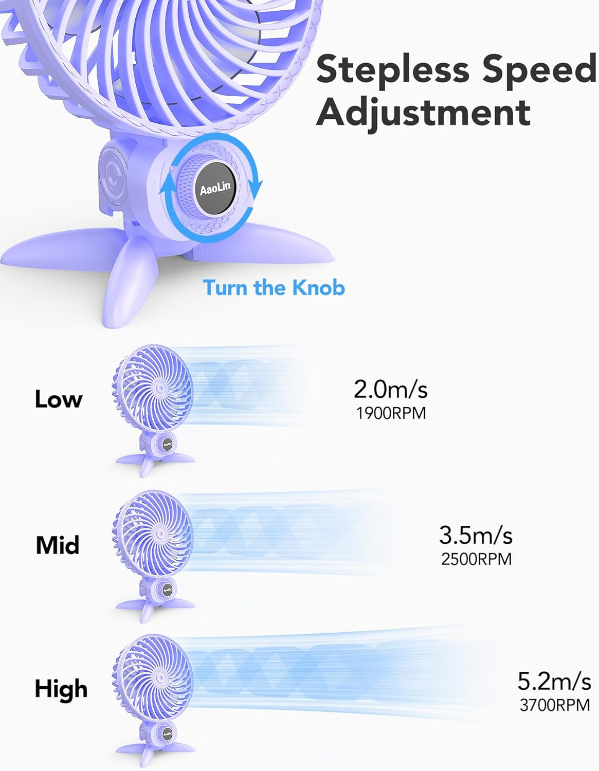 Aaolin USB Small Fan, Desk Fans with CVT Variable Speeds, Strong Cooling Airflow, Quiet Portable, Desktop Mini Personal Fan for Room, Home,Office, Bedroom-Usb Powered (Purple) - Blue image number 3