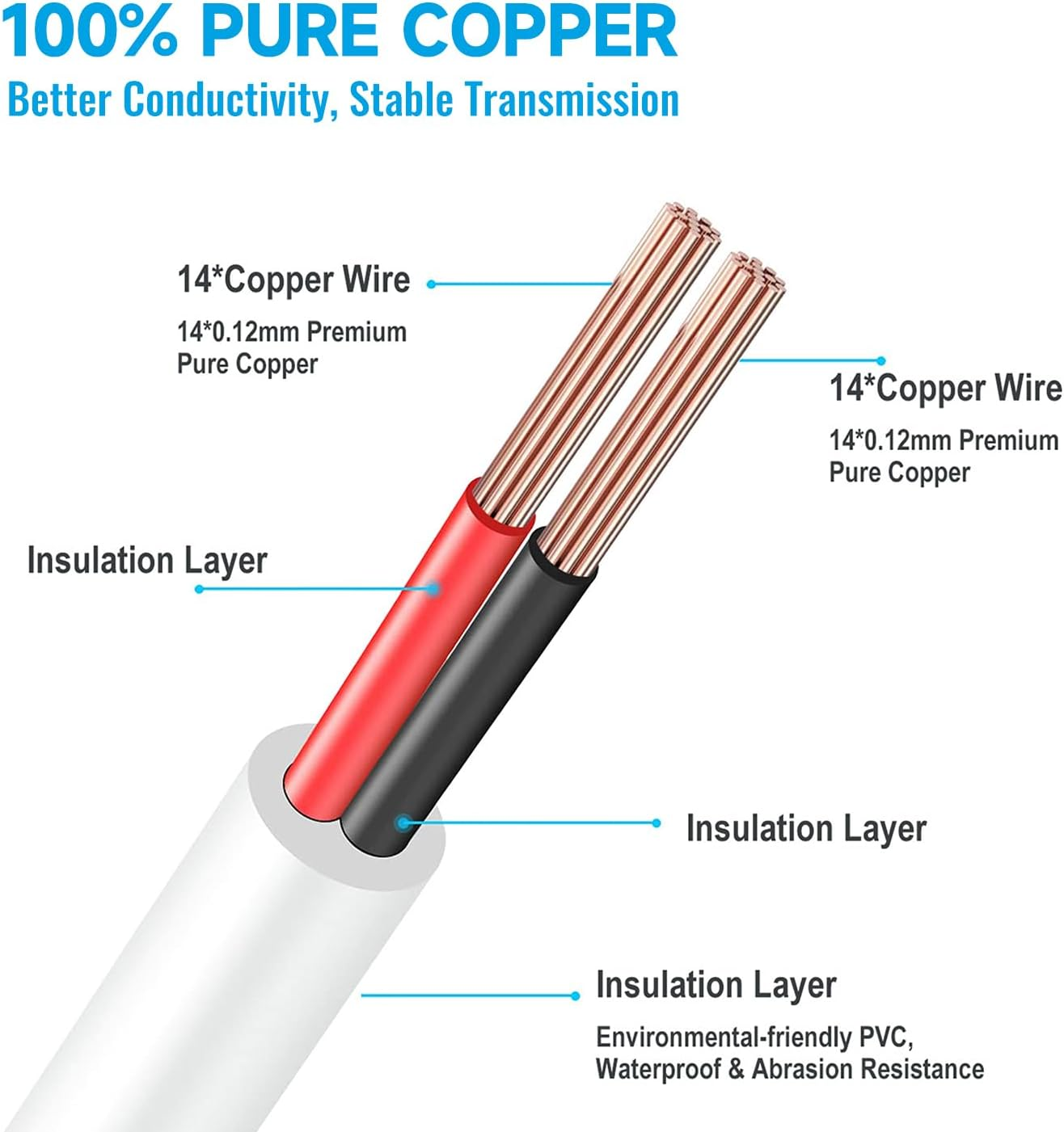 2 Pack Power Extension Cable,2Pcs DC 12V Power Adapter Extension Cord, 10M 33Ft 2.1Mm X 5.5Mm, Compatible with 12V DC Adapter Power Supply or Wall Charger for CCTV Security Camera IP Camera(White) image number 5
