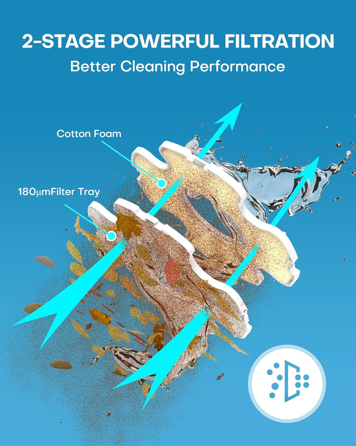 (2025 Upgrade) Cordless Robotic Pool Cleaner with 180&Mu;m Dual Filtration, 80-Minute Runtime, Self-Parking, Portable & Lightweight Design, Ideal for above Ground Pool up to 60M&sup2;