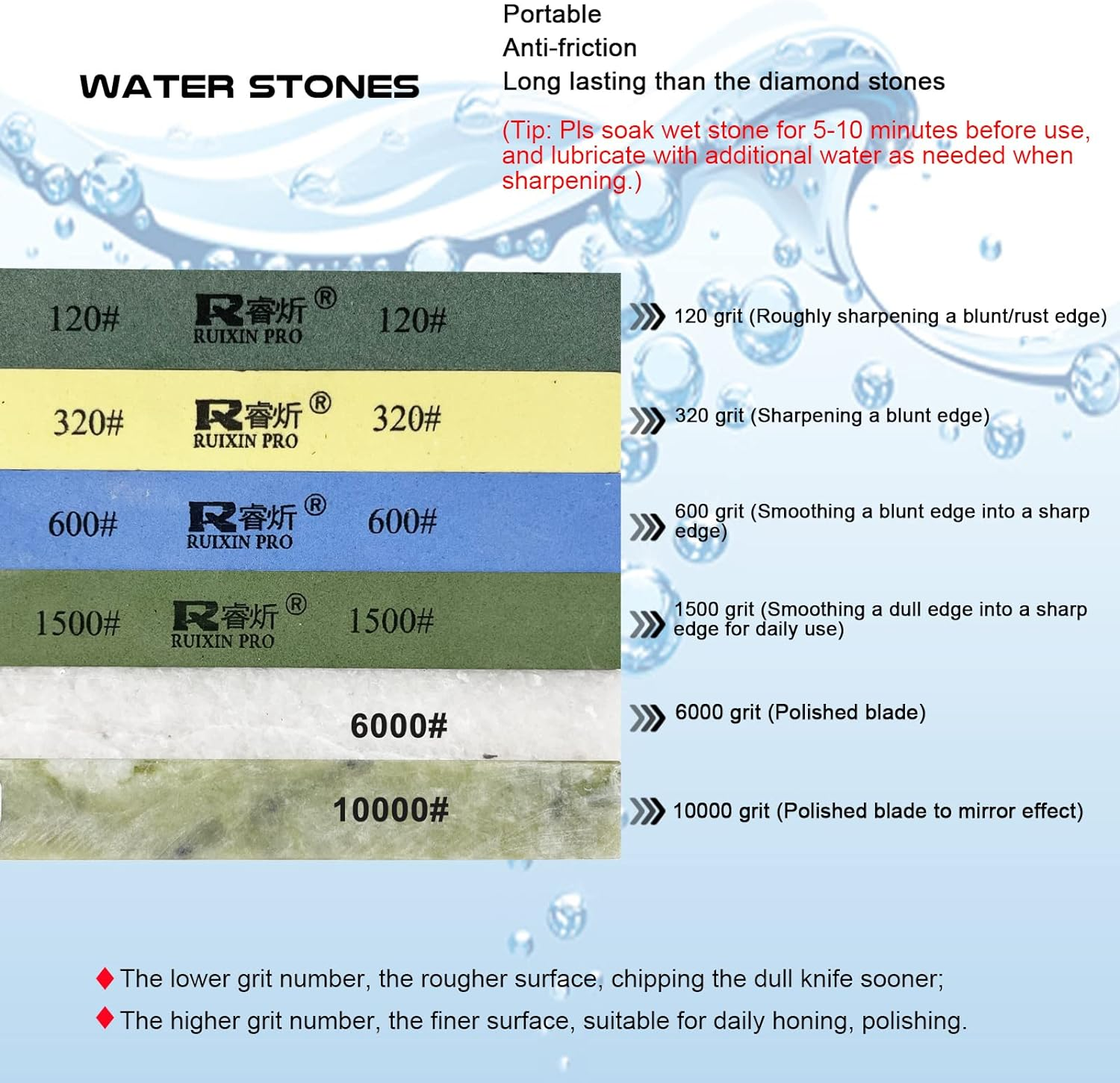 RUIXIN PRO RX-009 Kitchen Knife Sharpener System with 6 Whetstones, 360&deg; Rotation Flip Design, Fixed Angle Stainless Steel Professional Chef Knife Sharpening Kit Fine Grinding Polishing Tool image number 2