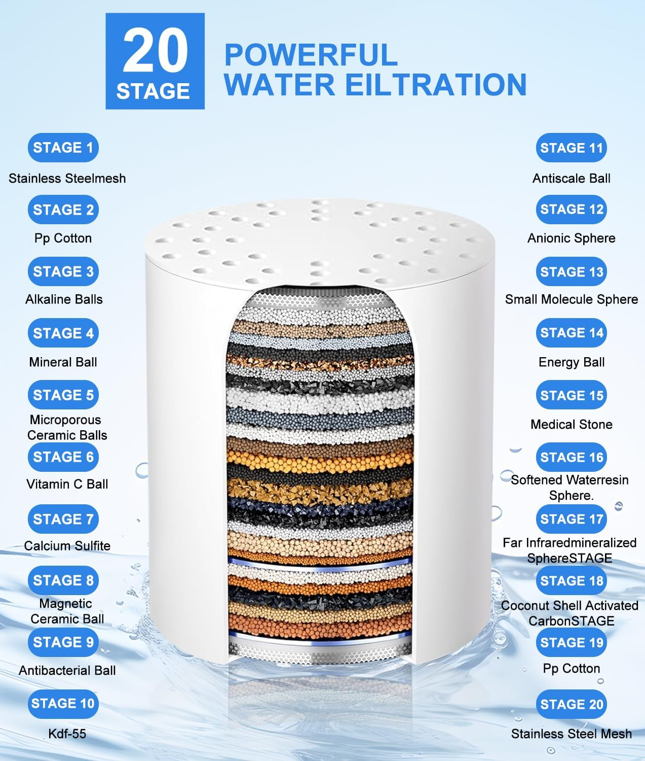 AODETE 20 Stage Shower Filter with Vitamin C for Hard Water - High Output Shower Water Filter to Remove Chlorine and Fluoride - 2 Cartridges Included -Consistent Water Flow Shower Head Filter image number 5