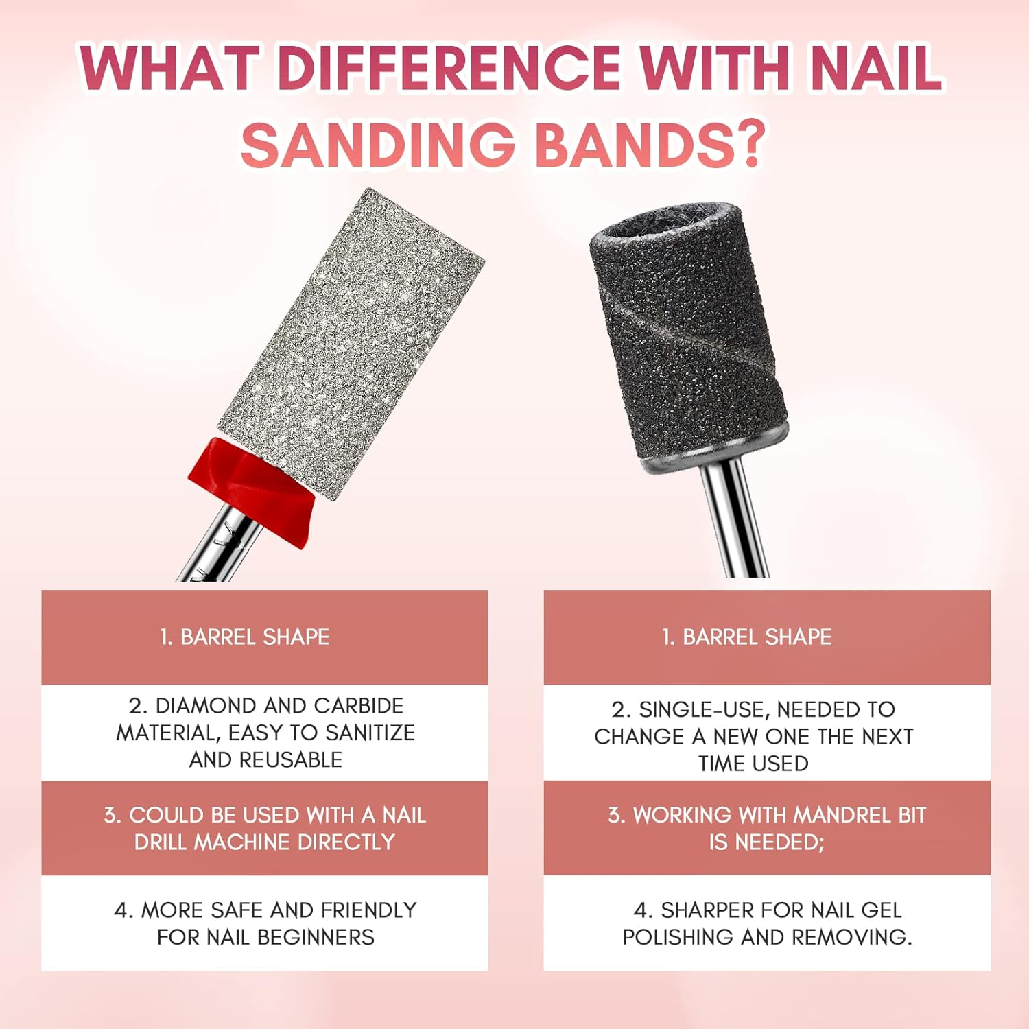 Makartt Nail Drill Bits, Large Barrel Carbide Diamond Sanding Buffer Bit for Nail Prep Cuticle Remove, Upgrade Nail Drill Tips with Cross Teeth and Dust-Proof Ring for Manicure Salon, F #320 Grit image number 3