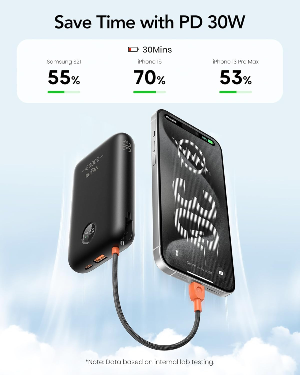 VIYISI Portable Charger 20000Mah 30W Fast Charging Power Bank with Built-In Cables & LED Display, USB C Battery Pack Compatible with Iphone 16 15 14 Samsung S24 Travel Essentials(Black)