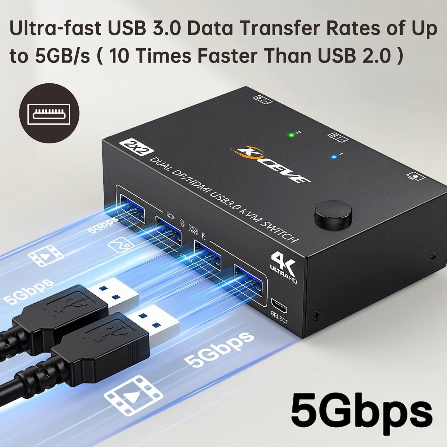 USB 3.0 Dual Monitor KVM Switch Hdmi+Displayport 4K@60Hz,2K@120Hz,Camgeet 2 Monitors 2 Computers KVM Switch for 2 Computer Share 2 Display and 4 USB3.0 Devices.Wired Remote and 4 Cables Included image number 6