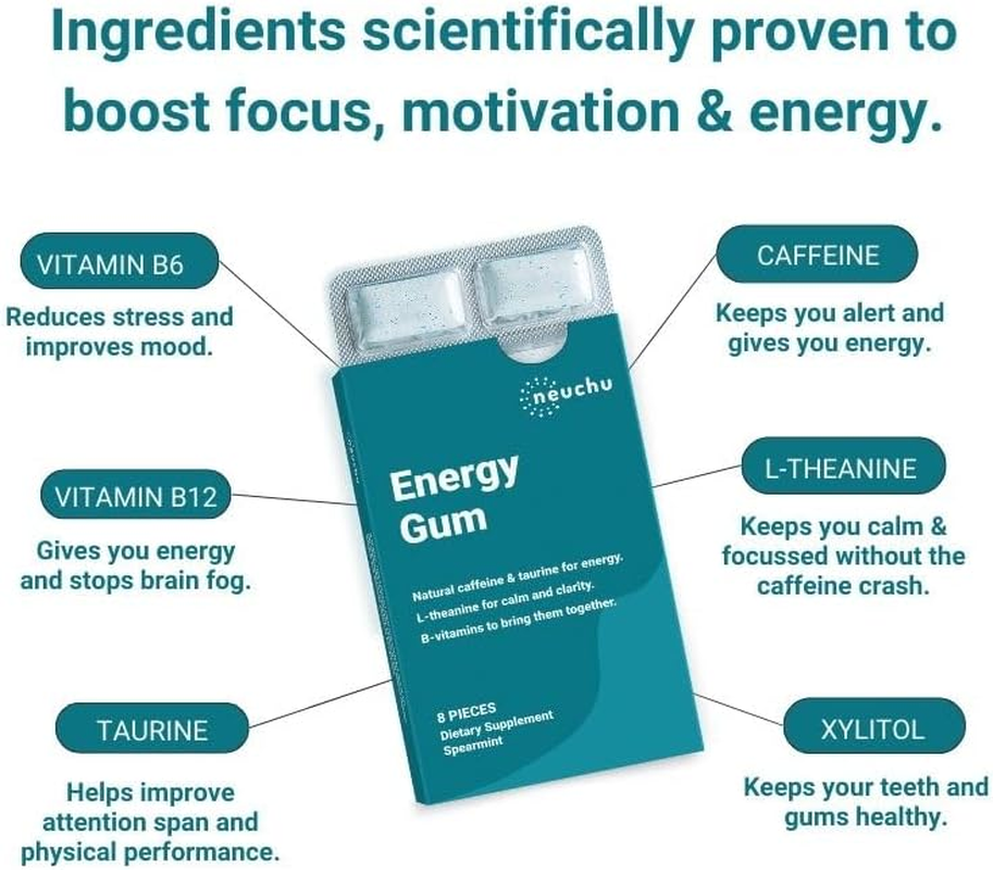 Neuchu Energy & Focus Gum &ndash; Australian Sugar-Free Nootropic Chewing Gum with Caffeine & L-Theanine &ndash; Fast-Acting Natural Energy, Clean Focus, No Crash &ndash; Spearmint Flavor &ndash; 56 Pieces image number 4