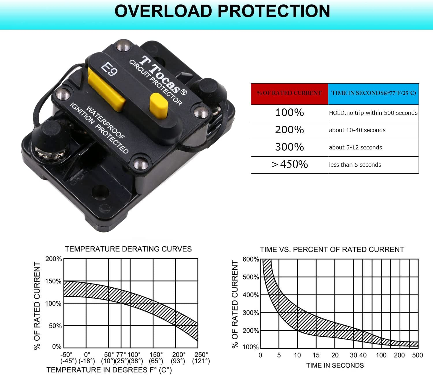 T Tocas 60 Amp Circuit Breaker with Manual Reset for Boat Trolling Motor Marine ATV Vehicles Stereo Audio Battery Solar System, 12V - 48V DC, Waterproof Switchable (60A) image number 2