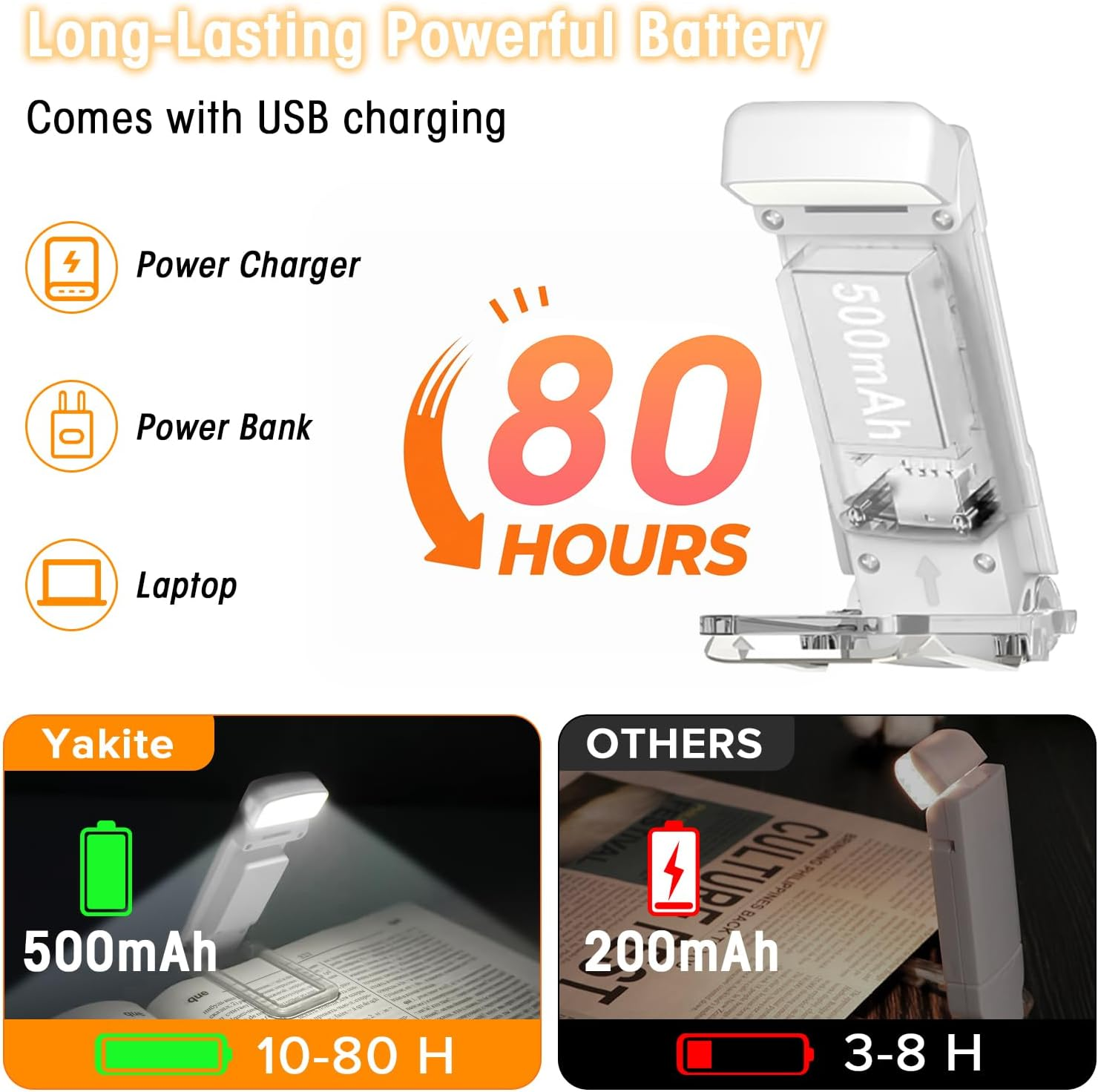 USB Rechargeable Book Light, Portable Clip-On 9 LED Reading Light, 5 Brightness & 3 Eye-Protecting Modes, Long Battery Life, Flexible Reading Lamp for Readers (White) image number 1