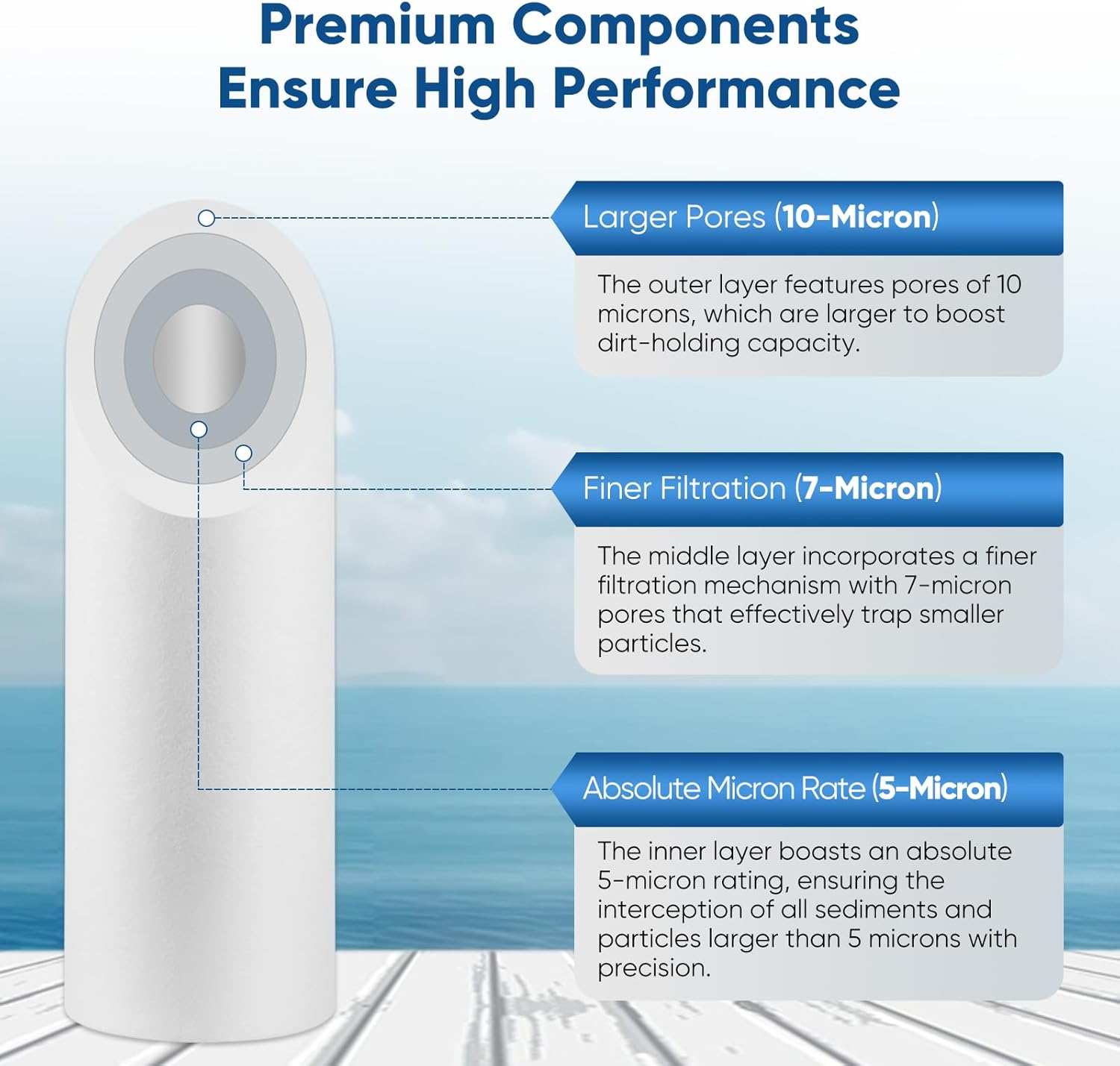 PUREPLUS Big Blue Sediment Replacement Water Filters 5 Micron 10&rdquo; X2.5&rdquo; Cartridge 4 Pack image number 3