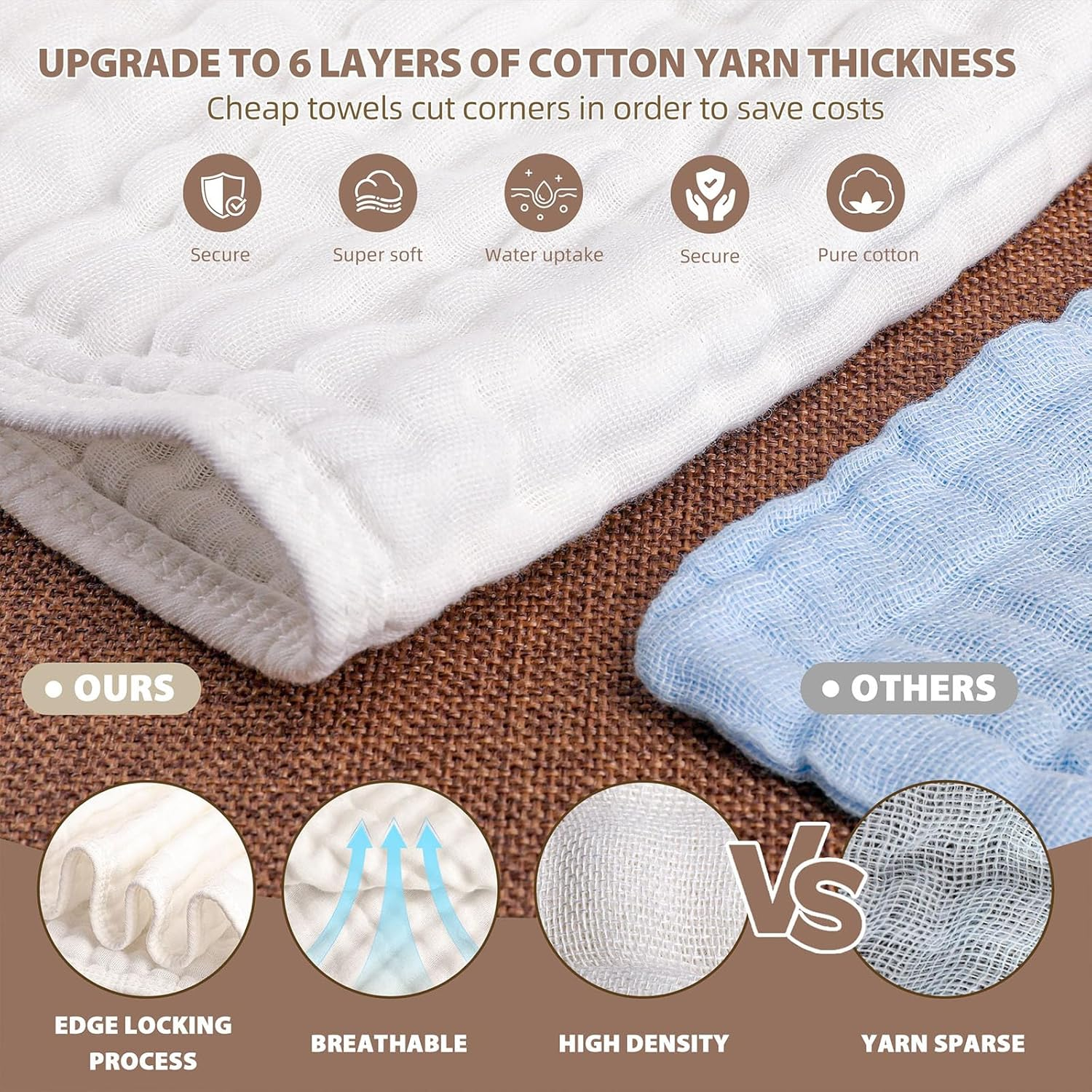 12 Pack Muslin Burp Cloths Sets for Baby - -100% Cotton Large 20'' by 10'' Premium Cotton Burping Rags for Newborn Ultra Soft and Highly Absorbent Unisex Spit up Rags Thicken Baby Washcloths image number 1