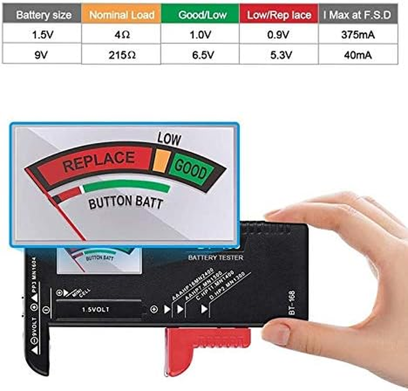 Tuperoymse the Battery Storage Case,Organizer with Hinged Clear Cover, with Battery Tester, Holds 93 Batteries Various Sizes, Black image number 3