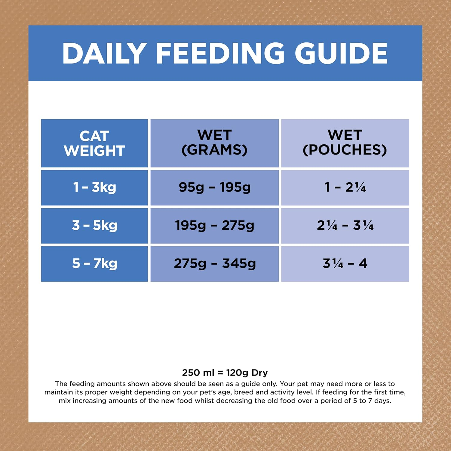 Ivory Coat Lite Mat Chicken Ocean Fish in Gravy Wet Cat Food, 85 G (Pack of 12) image number 4