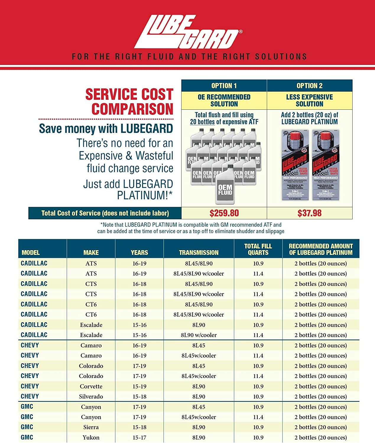 Lubegard 63010 Platinum Automatic Transmission Fluid Protectant, 10 Oz. image number 6