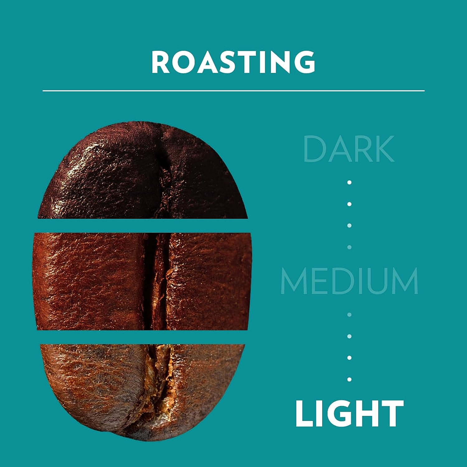 Lavazza, Tales of Italy Refined Milano, 1.5 Kg, Coffee Beans, for Espresso Coffee Machines, Notes of Honey and Dried Fruit, 100% Arabica, Intensity 7/10, Light Roasting, Roasted in Australia, 3 X 500G image number 6