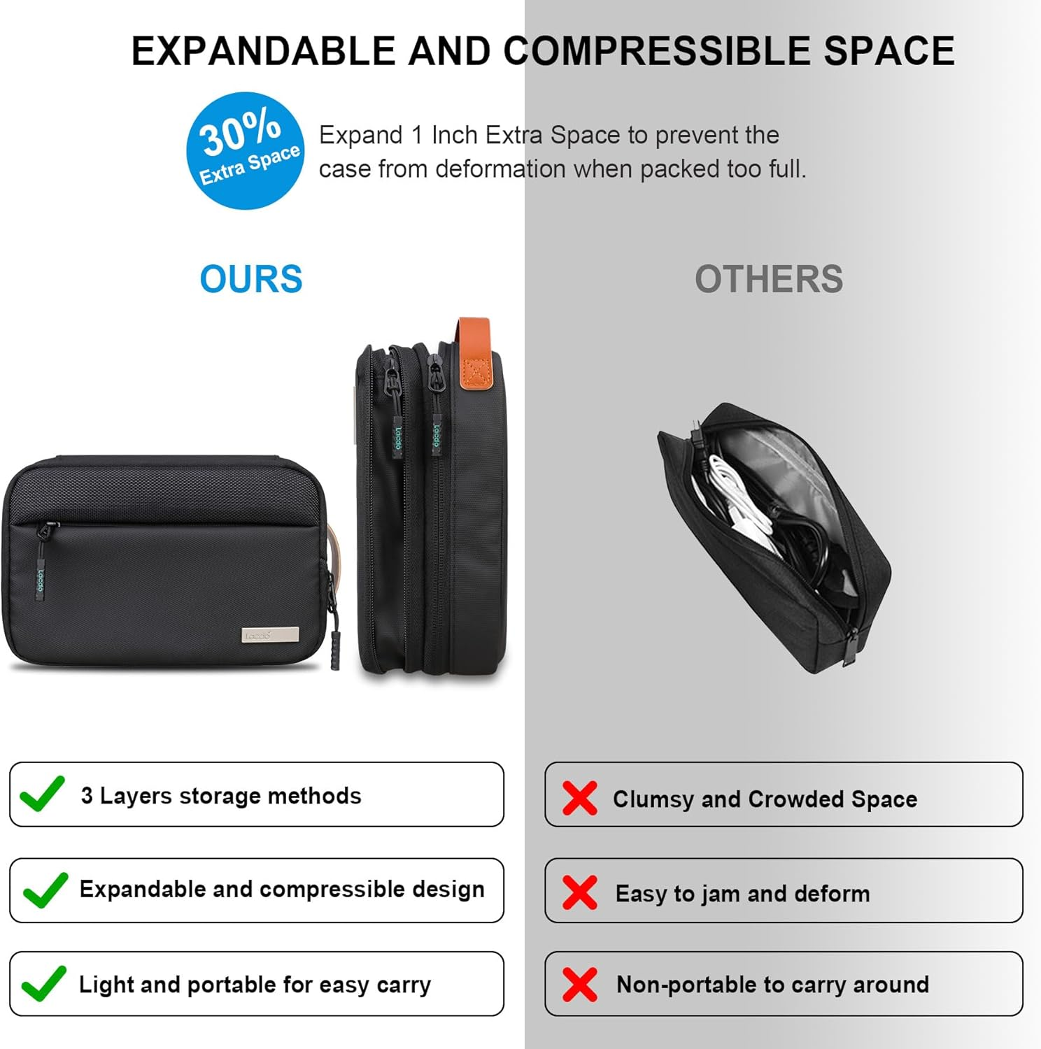 Lacdo Electronic Organizer Travel Cable Organizer Bag Pouch Tech Electronic Accessories Carry Case Portable for Cords, Cables, Chargers, Power Adapter, Phone, Power Bank, Flash Drives, SD Card, Black image number 1