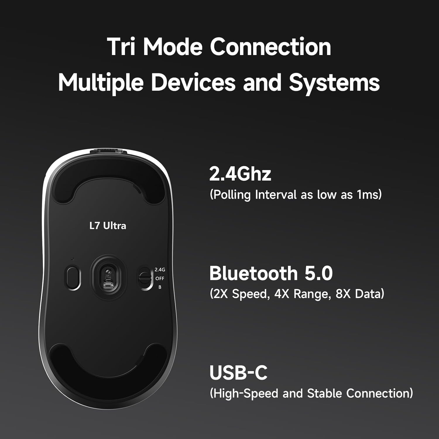 MCHOSE L7 Ultra Topspeed Wireless Gaming Mouse with PAW3950 42K Sensor, 46G Super Lightweight, OMR Optical Switches, 8000Khz Polling Rate, 2.4Ghz/Bt/Wired Tri-Mode, 8 Programmable Controls (White) image number 4