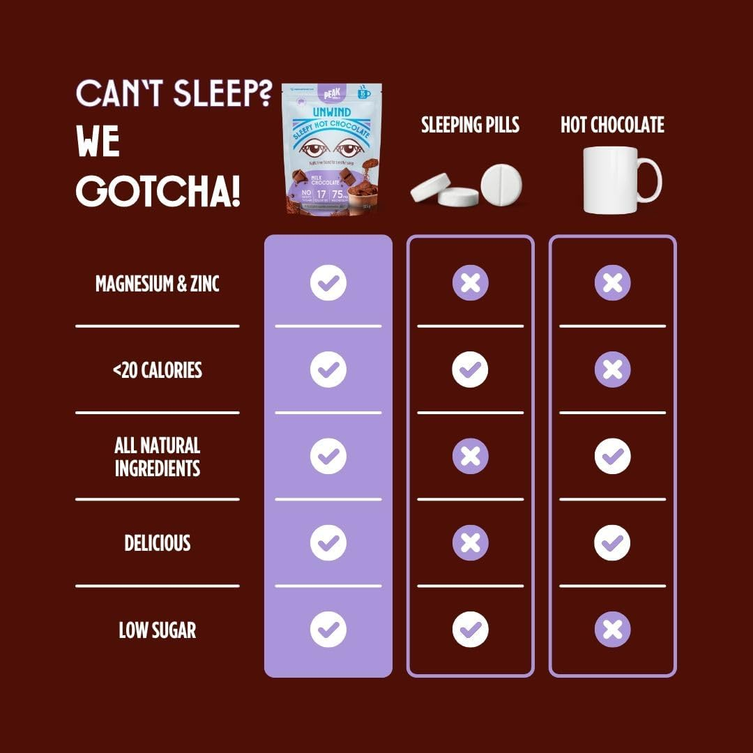 Peak Unwind Hot Chocolate Powder with Magnesium, Natural Sleep Aid - Sugar Free Milk Chocolate - Chamomile & Sleep Hot Chocolate, Keto-Friendly -15 Servings image number 1