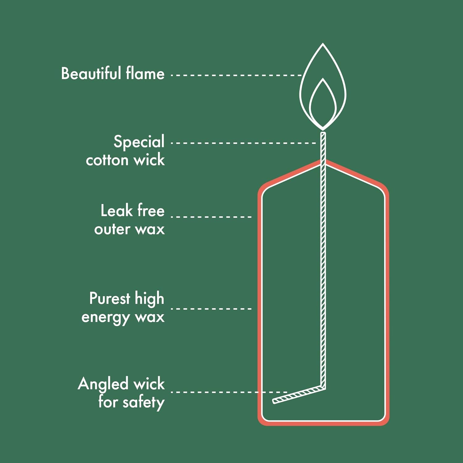 Bolsius - Special Essentials - Smooth Pillar Candles - 4 Pcs; - Gold Metallic - 12 Cm - Decorative Candles - Contains Natural Plant Wax - without Palm Oil image number 1