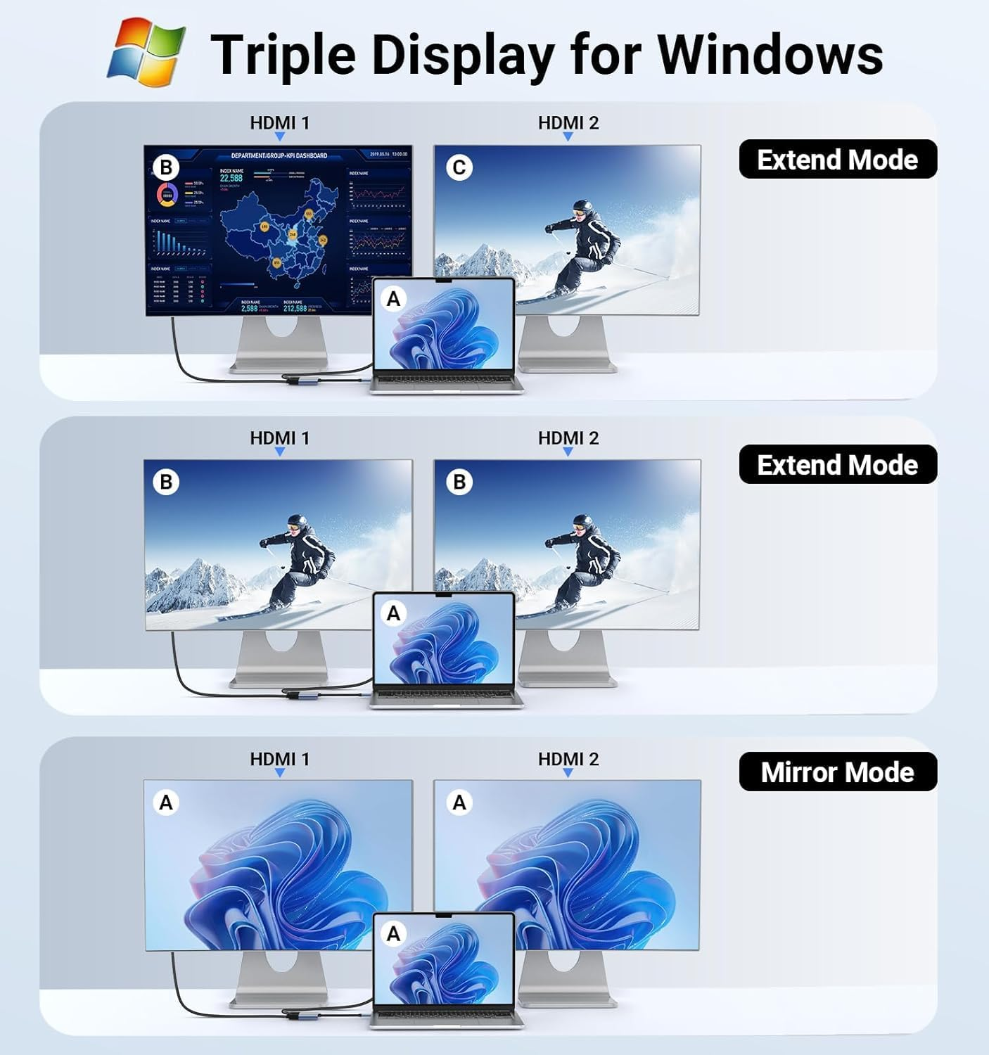 HARIBOL Dual HDMI Adapter for 2 Monitors, 4 in 1 USB C to Dual HDMI Adapter 4K@30Hz with 100W PD Charging, USB-A 3.0 Port, HDMI Adapter for Dual Monitors for Macbook Pro Air, HP, Dell,Iphone 15 Series image number 1