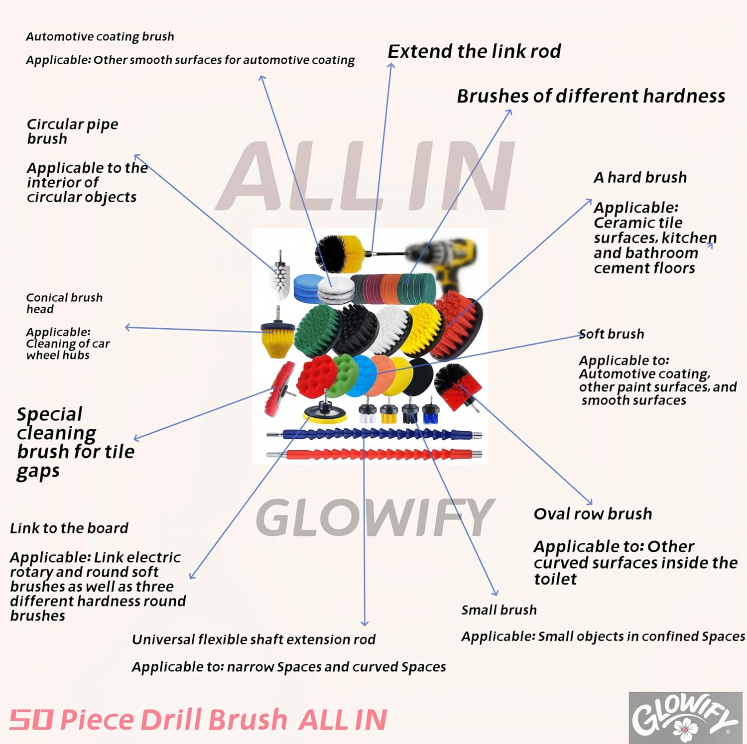 50 Piece Drill Brush Attachment Set Scrub Pads Scouring Pads Power Scrubber Brush with Extend Long Attachment All Purpose Clean for Grout, Tiles, Sinks, Bathtub, Bathroom, Kitchen image number 4