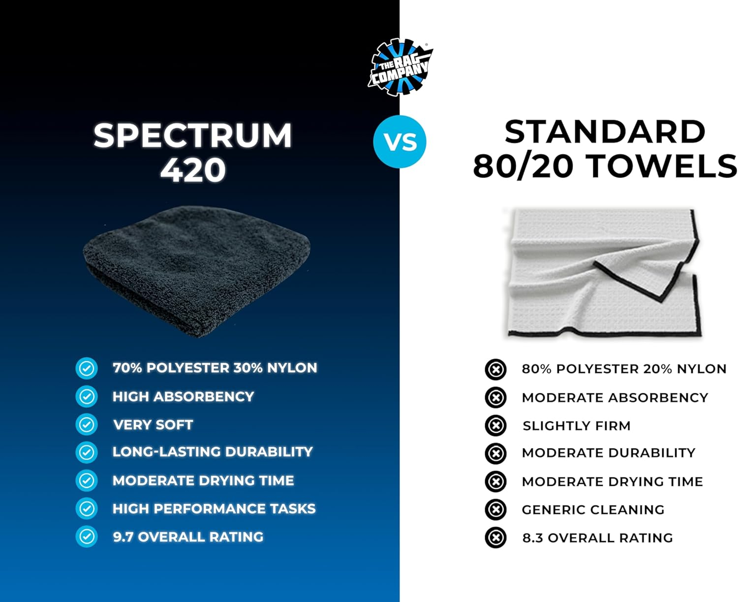 The Rag Company - Drying Towels for Car Detailing - Premium Microfiber Cloth Perfect for a Streak-Free Finish - Spectrum 420 Dark Pack - 420 GSM, 16" X 16" (9-Pack) image number 4