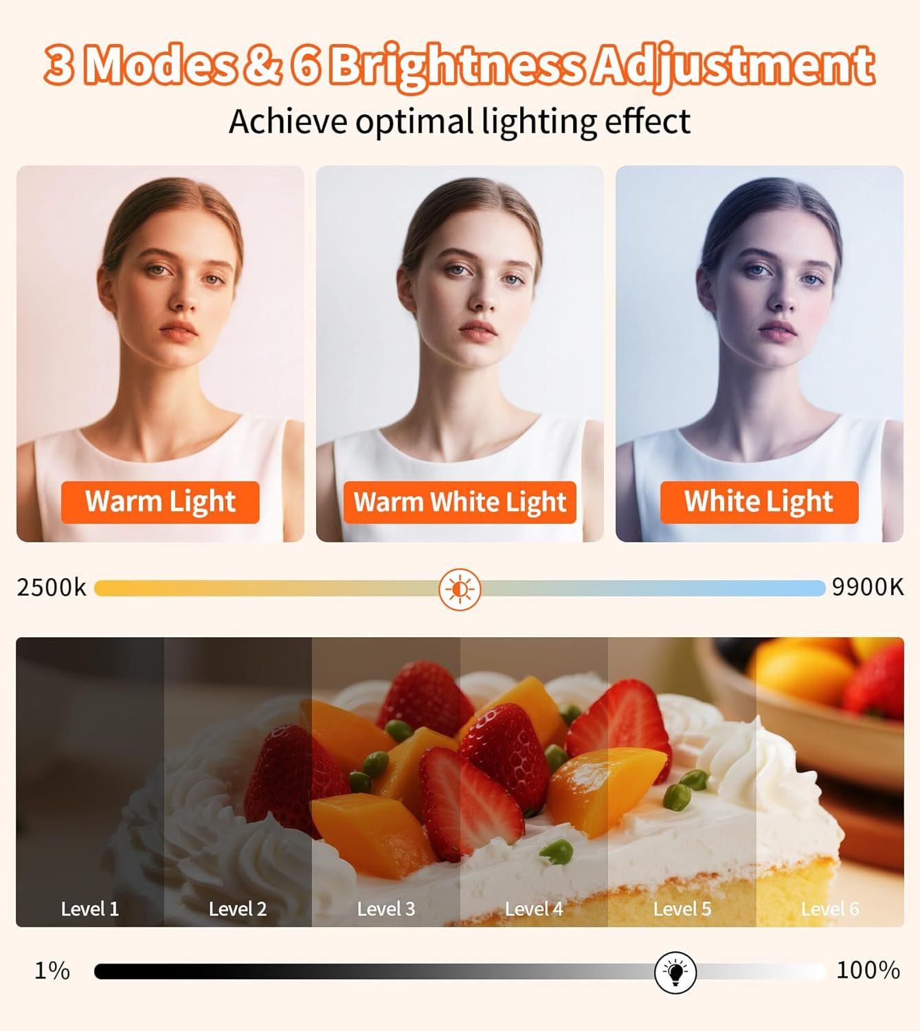 3000Mah Selfie Light for Iphone,40 LED Phone Light with Clip & Cold Shoe Mount,2500K-9900K Portable Clip on Soft Light,3 Lighting Modes for Video Conferences,Camera,Laptop,Streaming,Makeup