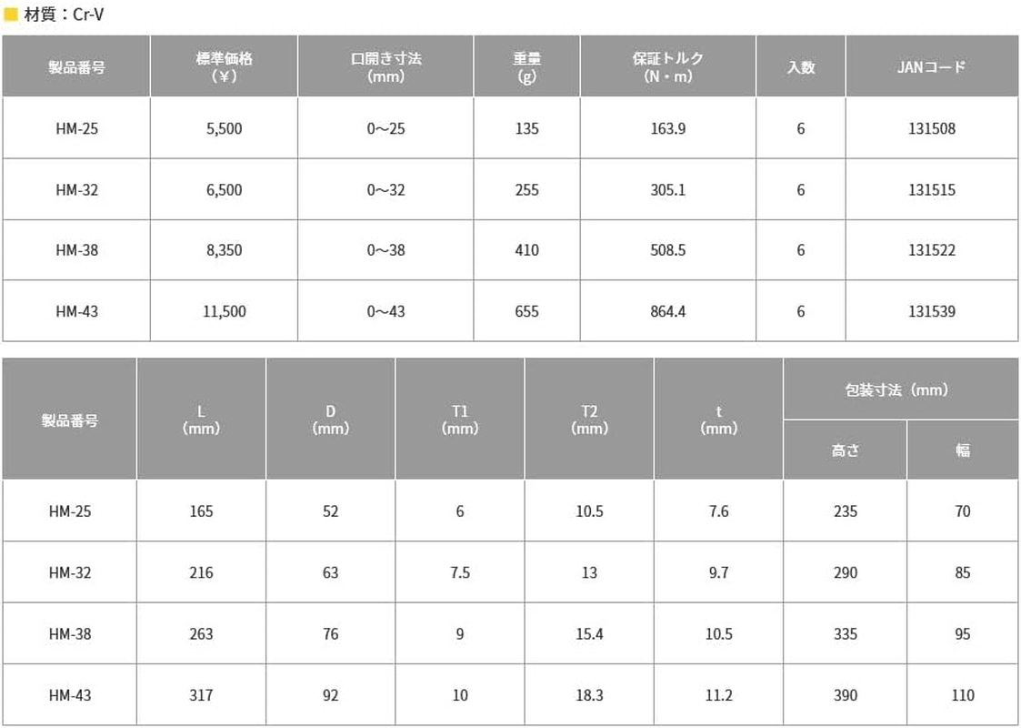 TOP (TOP) Hypermonki ZERO HM-32 Wide Monkey Wrench, No Rattle, Mouth Opening, 0.04-1.3 Inches (0-32 Mm), Equipped with No Rattle, Monkey Wrench image number 2