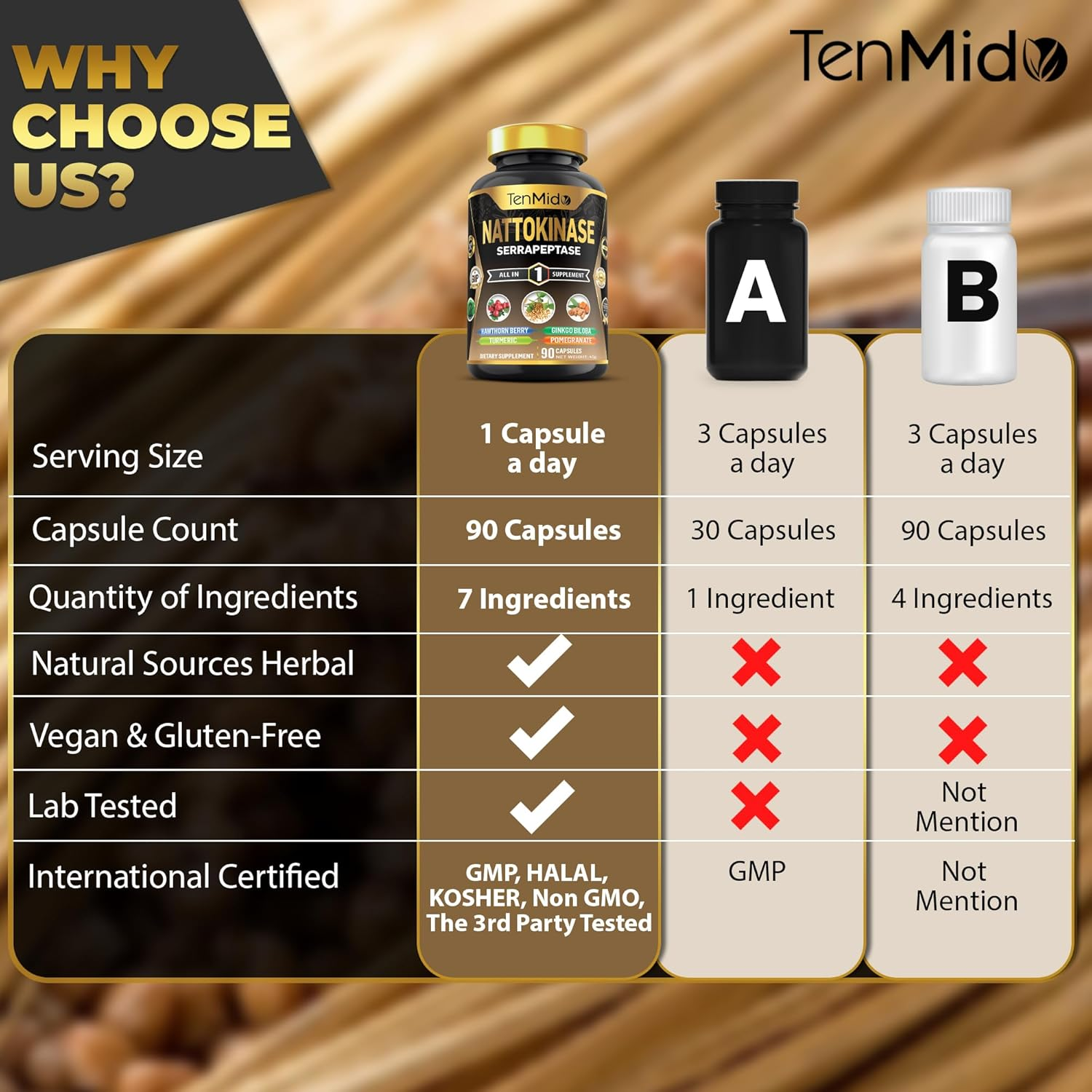 Tenmido Nattokinase Supplements - 7In1 with Hawthorn Berry, Turmeric, Ginkgo Biloba, Pomegranate, Serrapeptase & Black Pepper - 90 Vegan & Non-Gmo Capsules image number 4