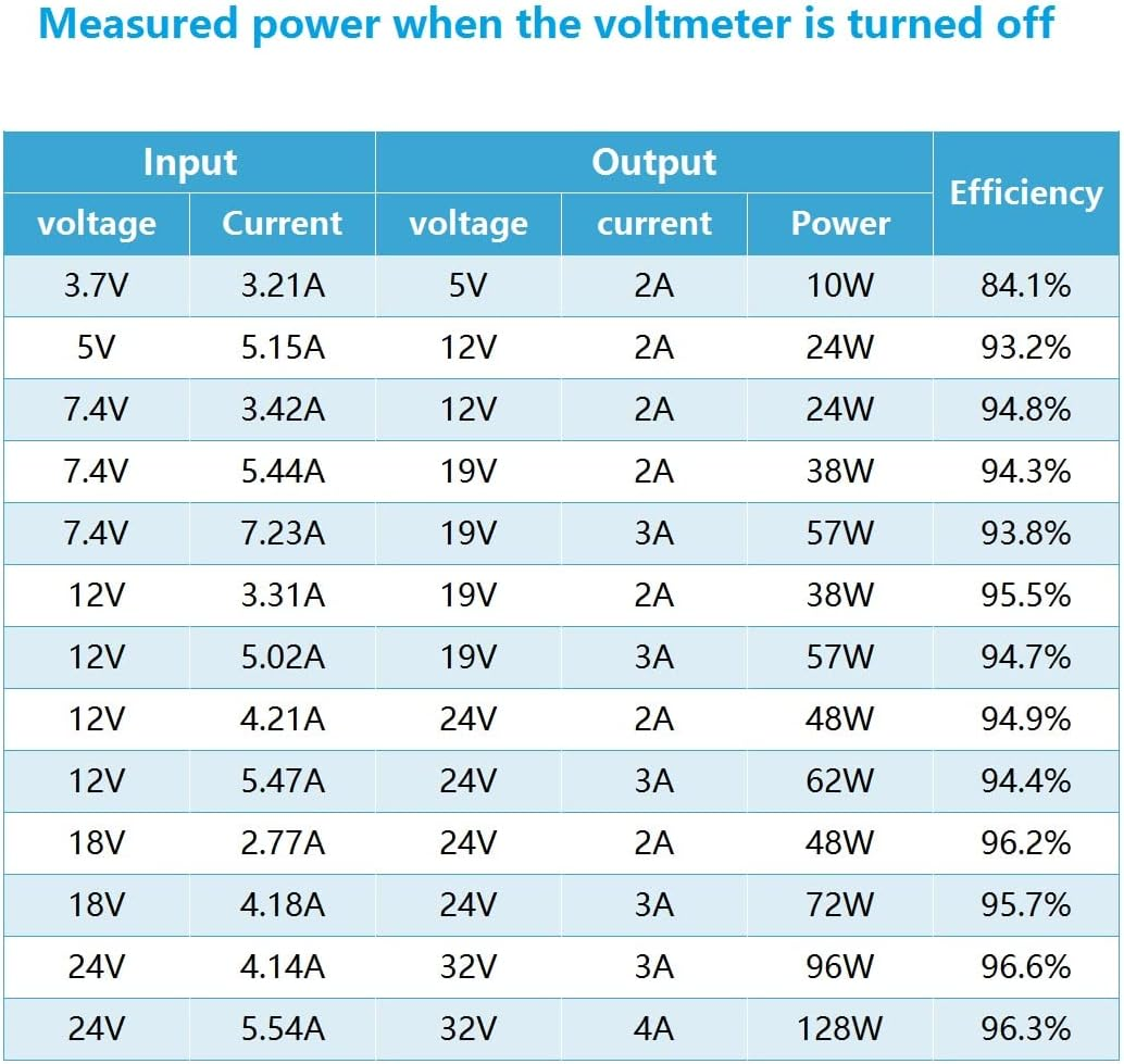 Wwzmdib LTC1871 DC Booster Converter 3-35V to 3.5-35V with LED Voltmeter Step up Module Power Supply Voltage Regulator image number 1