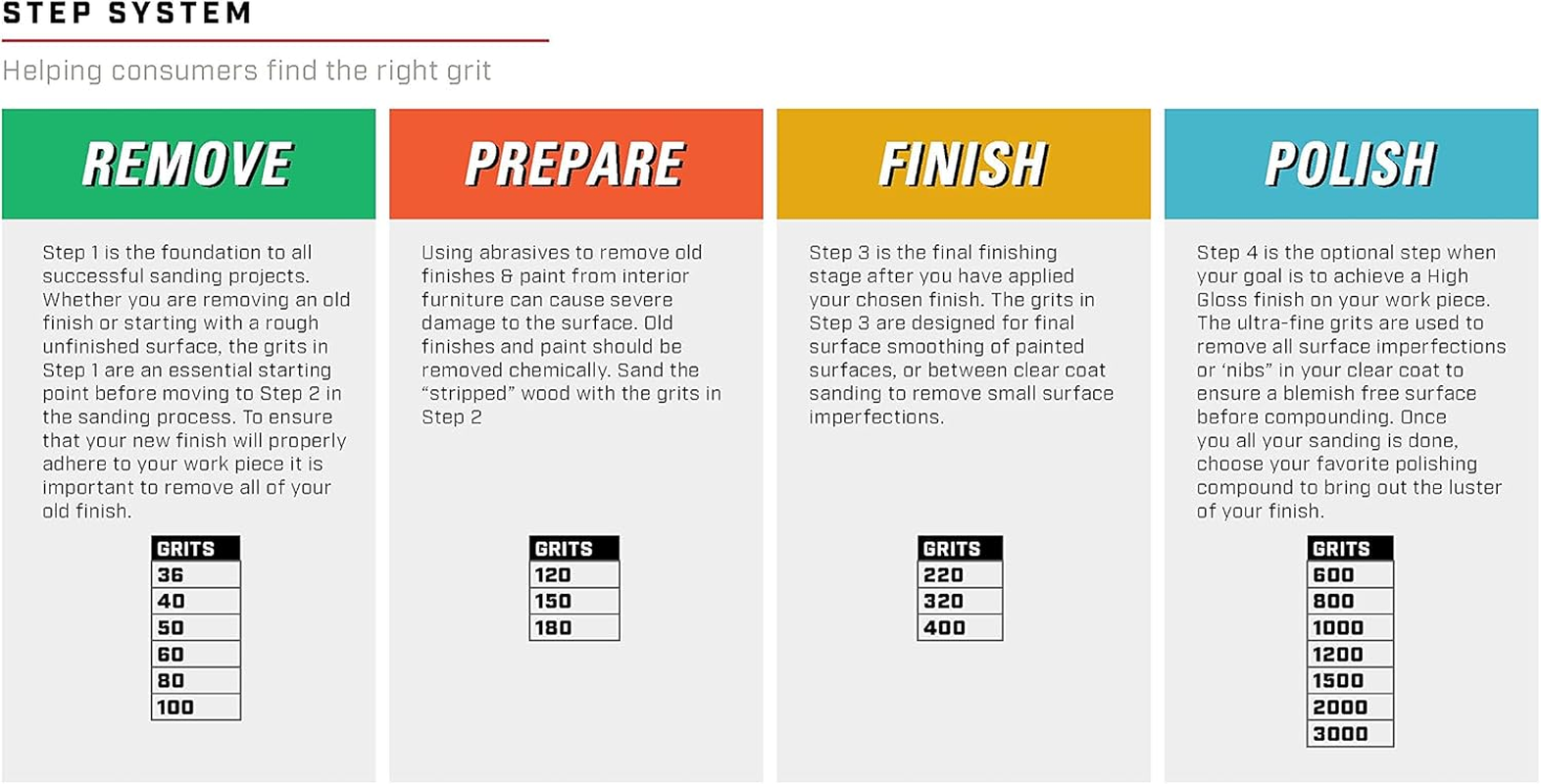 ALI INDUSTRIES 4246 Sandpaper-Sheets image number 1