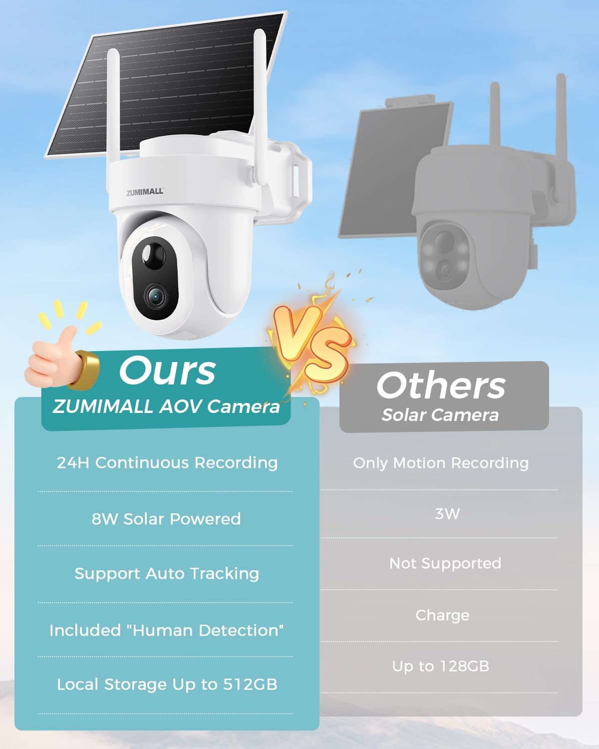 ZUMIMALL 9W Solar Security Cameras Wireless Outdoor, AOV 24/7 Recording Cameras for Home Security, 360&deg; View, 2K Color Night Vision, 2-Way Talk, 2.4Ghz Wifi, Auto Tracking, Cloud/Alexa