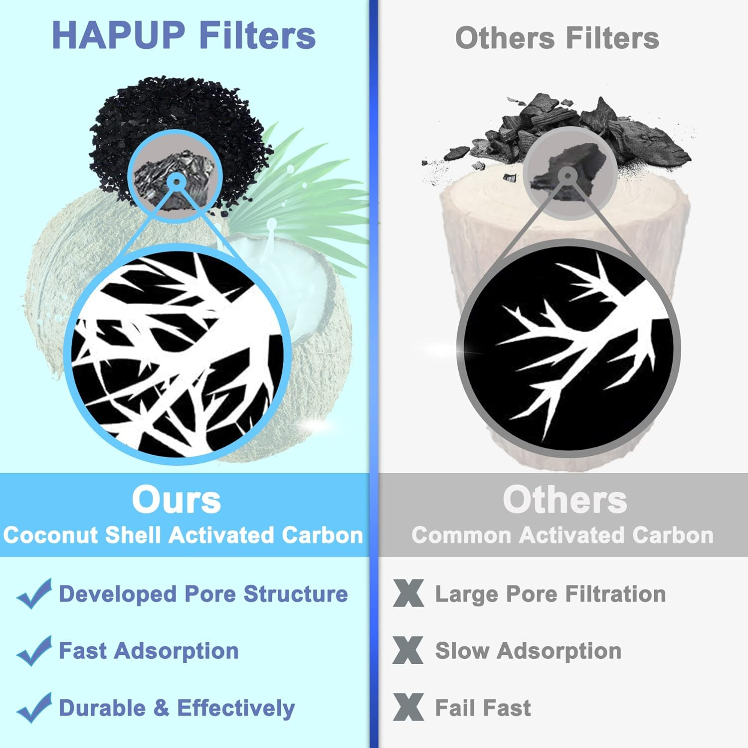 HAPUP Cat Water Fountain Filter Replacement Upgrade Cat Fountain Filter L-Shaped Washable Animal Water Fountain Filters with 4 Filtration System for Kitty Spout Cat Fountain Square 2.2L image number 2