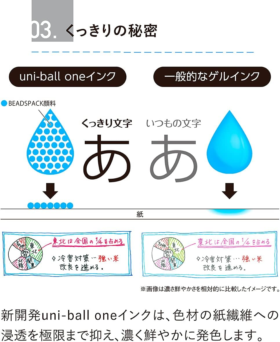 Mitsubishi Pencil UMNS055PBK.24 Uni-Ball One Gel Ballpoint Pen 0.5 Black Shaft 5 Pack image number 1
