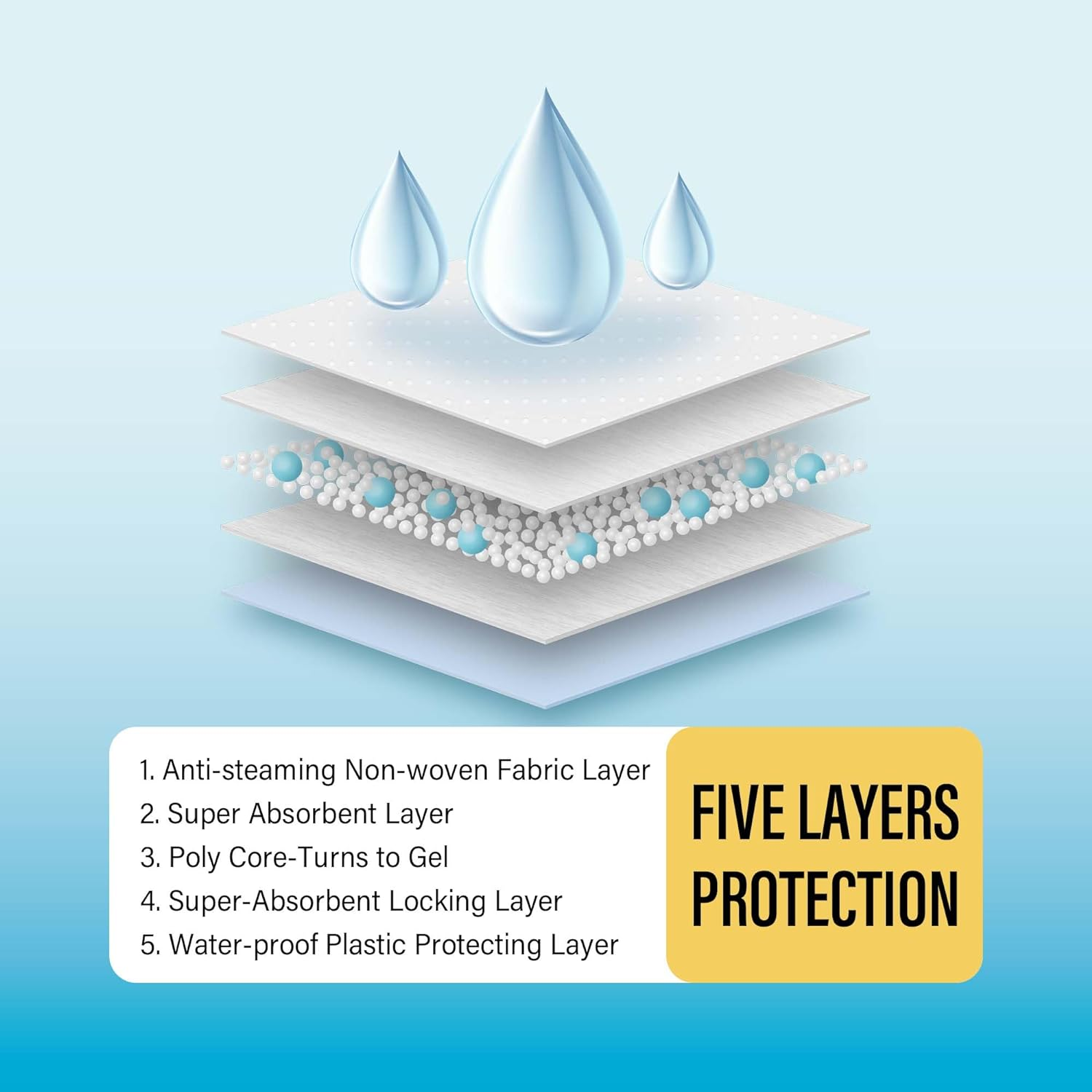 COCOYO Best Value Training Pads, 22" by 22", 100Count image number 6