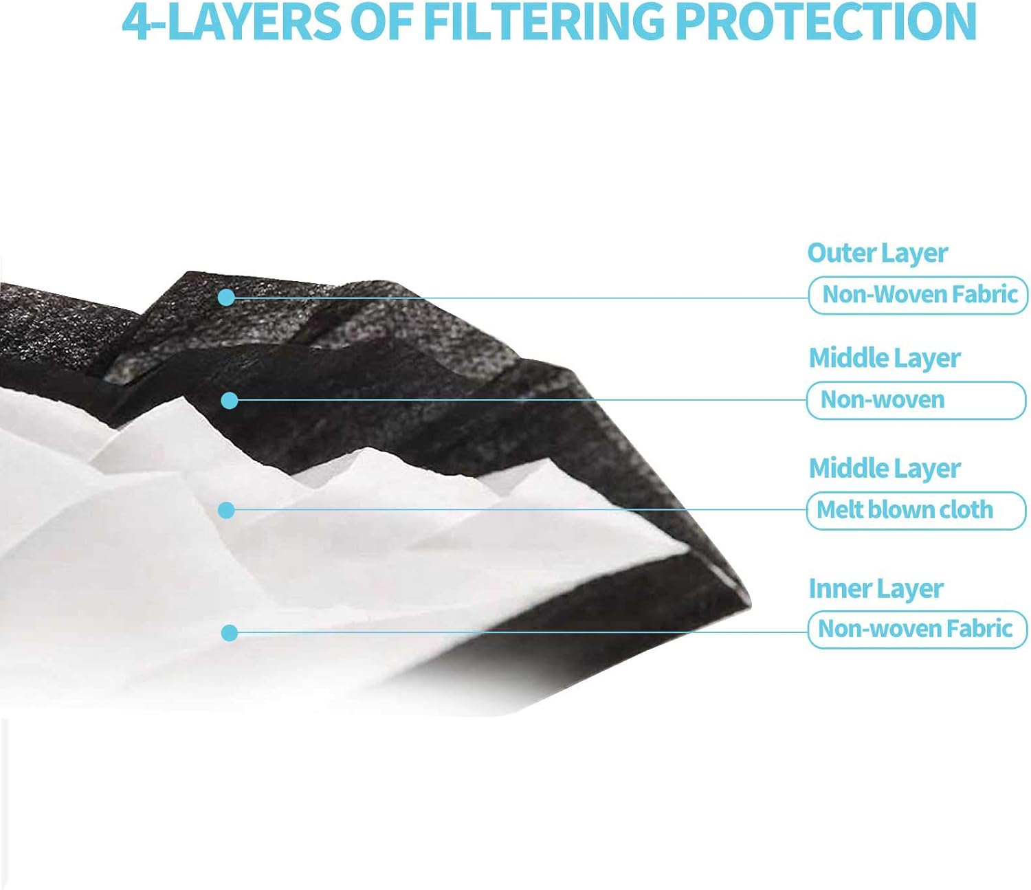 Black Disposable Face Masks 4 Layers Protection 50Pcs, Breathable Dust Mask Mouth Covers for Adult image number 5