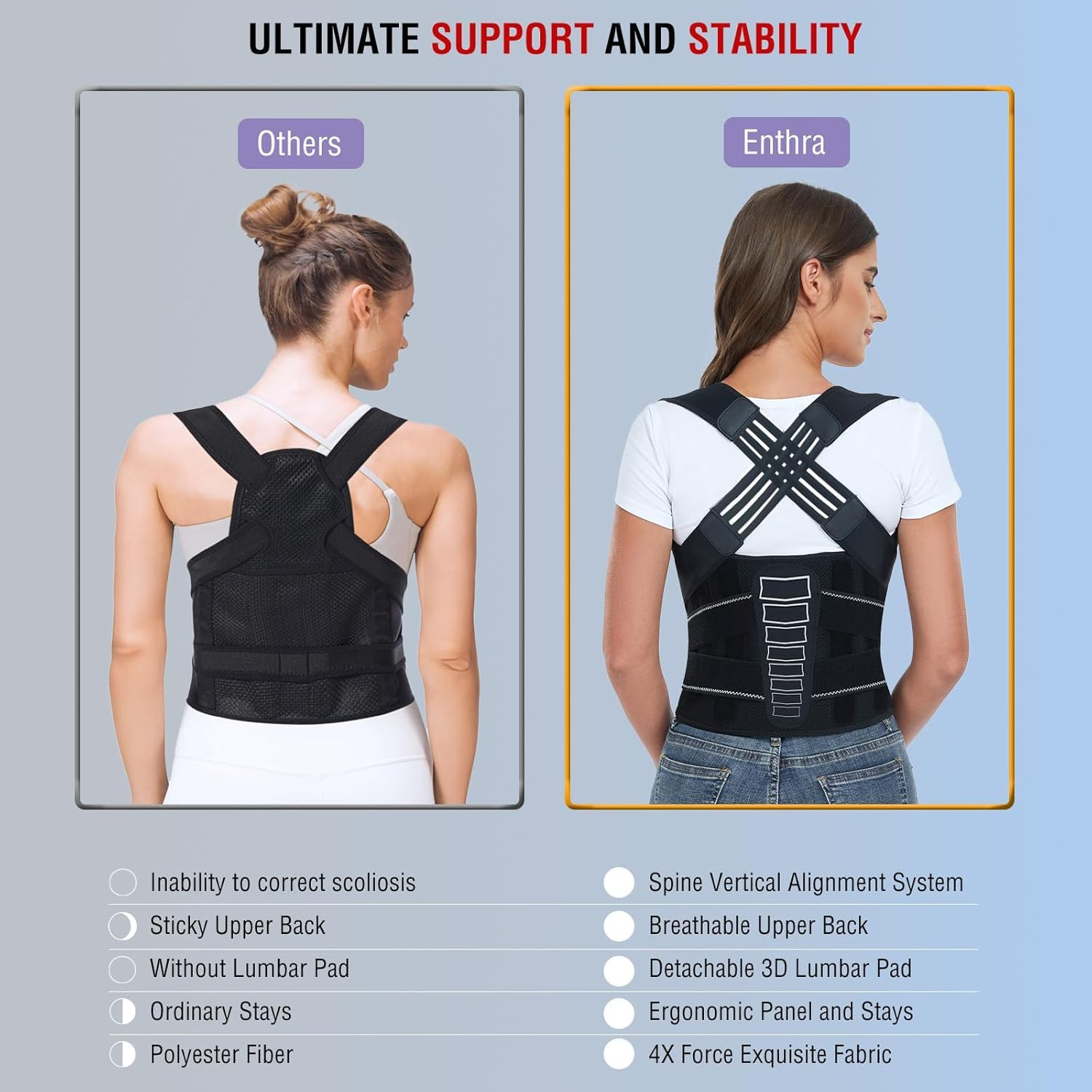 Shoulder Brace Posture Corrector for Women Men, Xinm Back Support Belt Lower Back Brace Scoliosis and Hunchback Correction Shoulder Support Spine Corrector Adjustable Posture Trainer - Black (Medium) image number 6