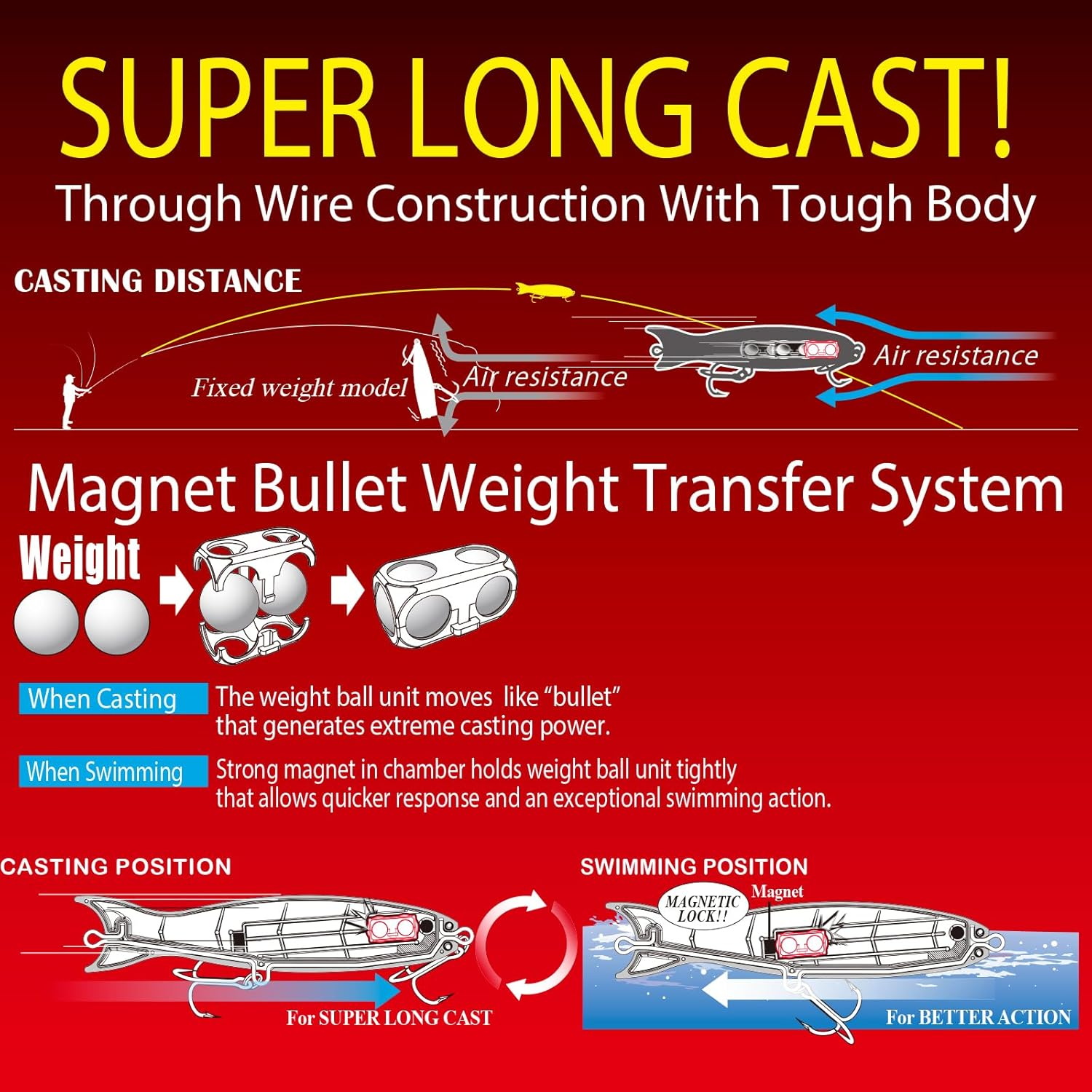 Yo-Zuri Mag Dive, Floating image number 6