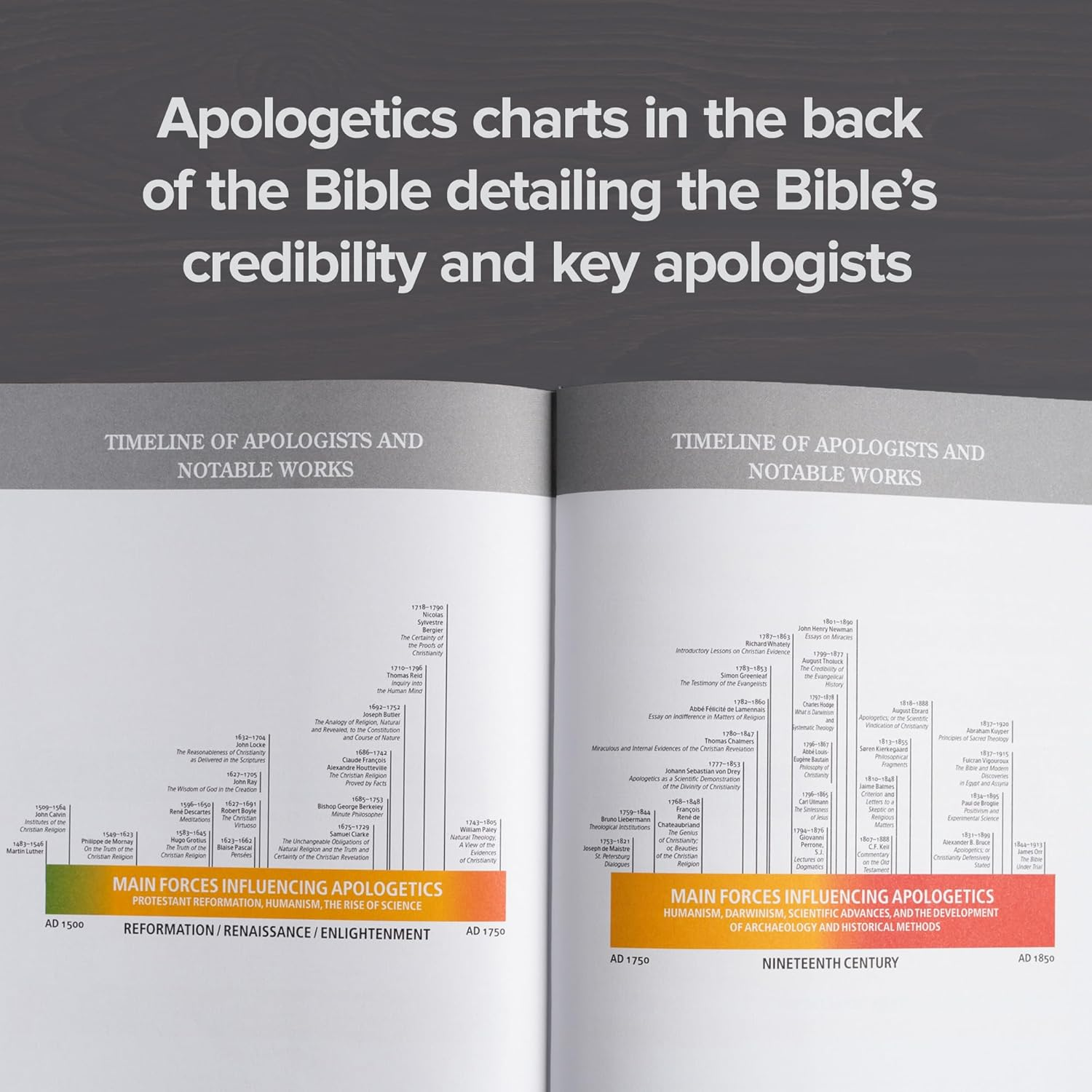 CSB Apologetics Study Bible, Hardcover: Black Letter, Defend Your Faith, Study Notes and Commentary, Ribbon Marker, Sewn Binding, Easy-To-Read Bible Serif Type image number 5
