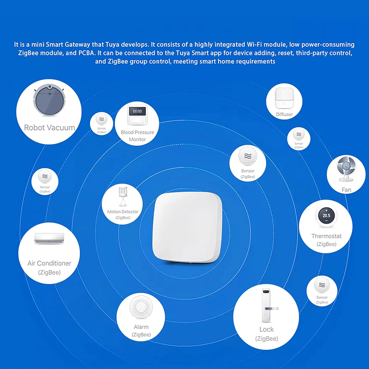 Gateway Hub,Powered by Tuya Zigbee Wired Smart Gateway Hub Smart Home Bridge Tuya/Smart Life APP Remote Control Center Wifi & Network Cable Connection for All Tuya Zigbee 3.0 Smart Products image number 1