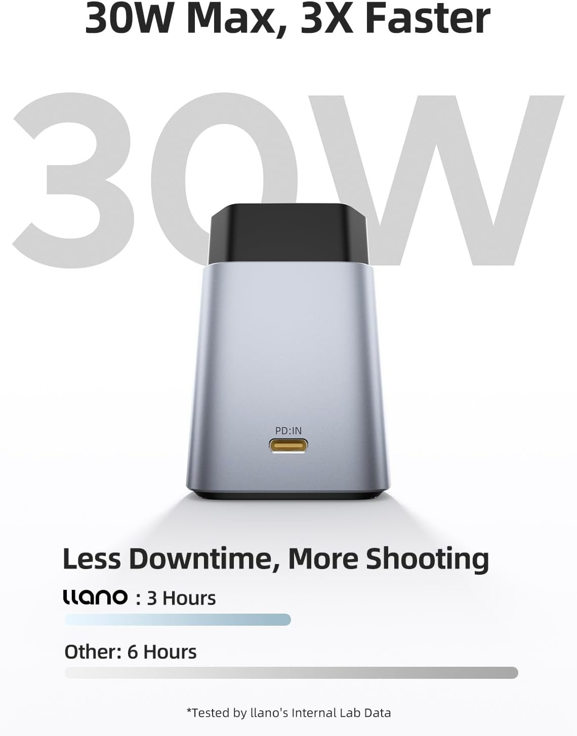 Llano 30W NP-FZ100 Battery Charger: Fast Three Slot for Sony Camera Batteries A7III, A7IV, A6700, FX3, FX30, A9, A7C, A7CII, A7RV, A7RIII, A6600, ZV-E1,ZV-E10II,A1,FX2, Usb-C,Led,Durable CNC Aluminum image number 3