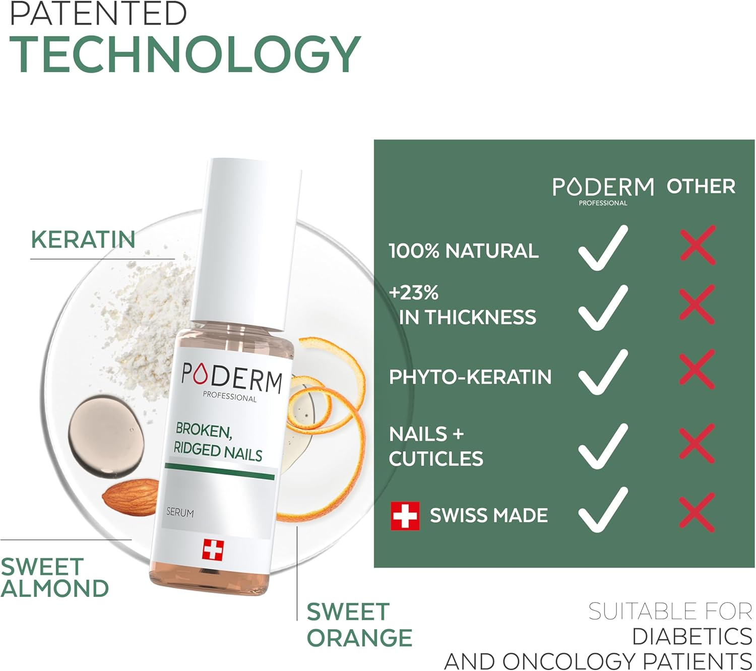 PODERM &ndash; 100% Natural Nail Repair - Revitalizes Damaged and Split Nails with Hydrating & Exfoliating Formula &ndash; Effective Nail Care : Also Acts as a Nail Strengthener for Damaged Nails &ndash; Swiss Made image number 4