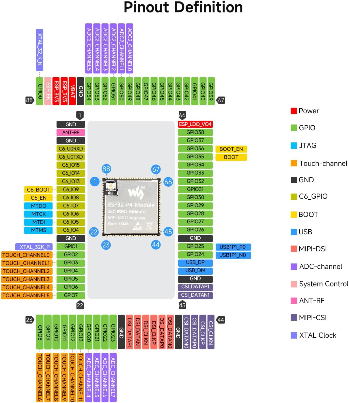 Waveshare Esp32-P4-Module Core Board, Based on ESP32-P4 and ESP32-C6 Dual-Chip Design, Supports 2.4Ghz Wi-Fi and Blue-T 5.3 image number 2