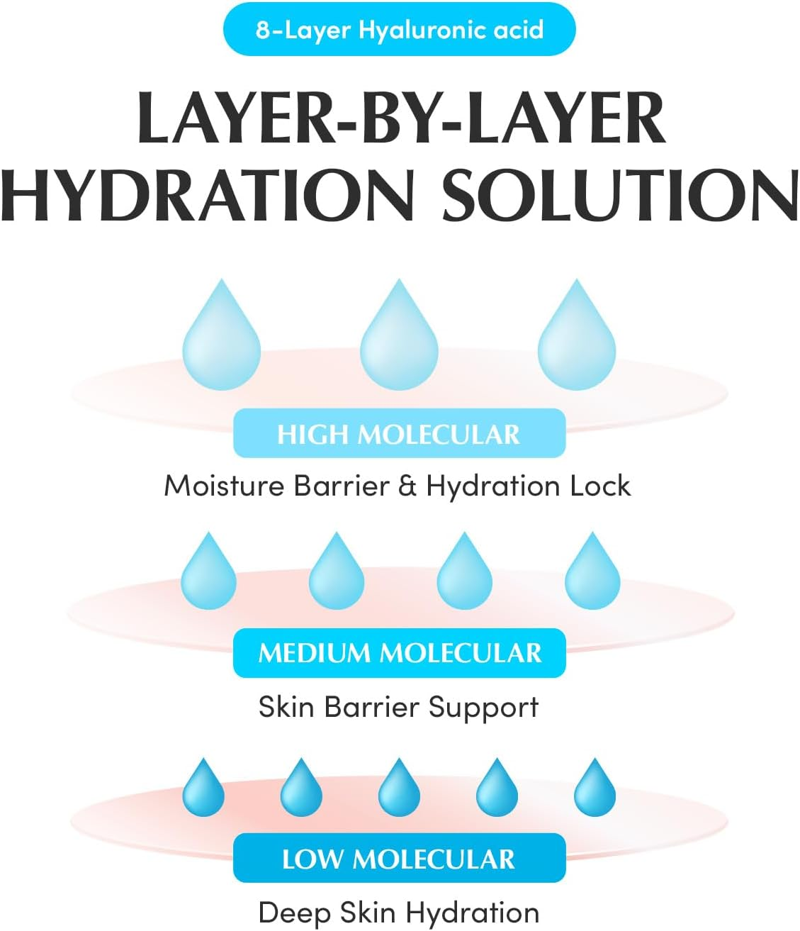 Eqqualberry Swimming Pool Toner Pads image number 5