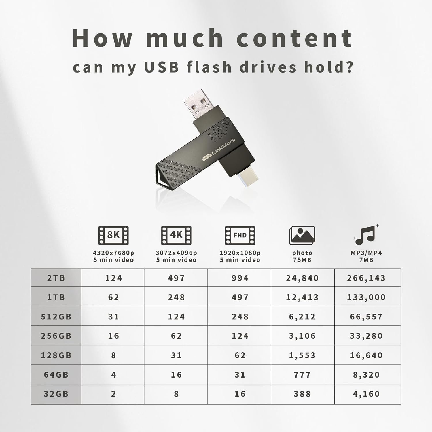 Linkmore 256GB USB/USB C Flash Drive, Type C USB C Flash Drive, USB C Memory Stick, 2In1 OTG Flash Drive for Android Phones, Iphone-15, Dual USB C Storage Flash Drive, 150Mb/S USB C Thumb Drive image number 3