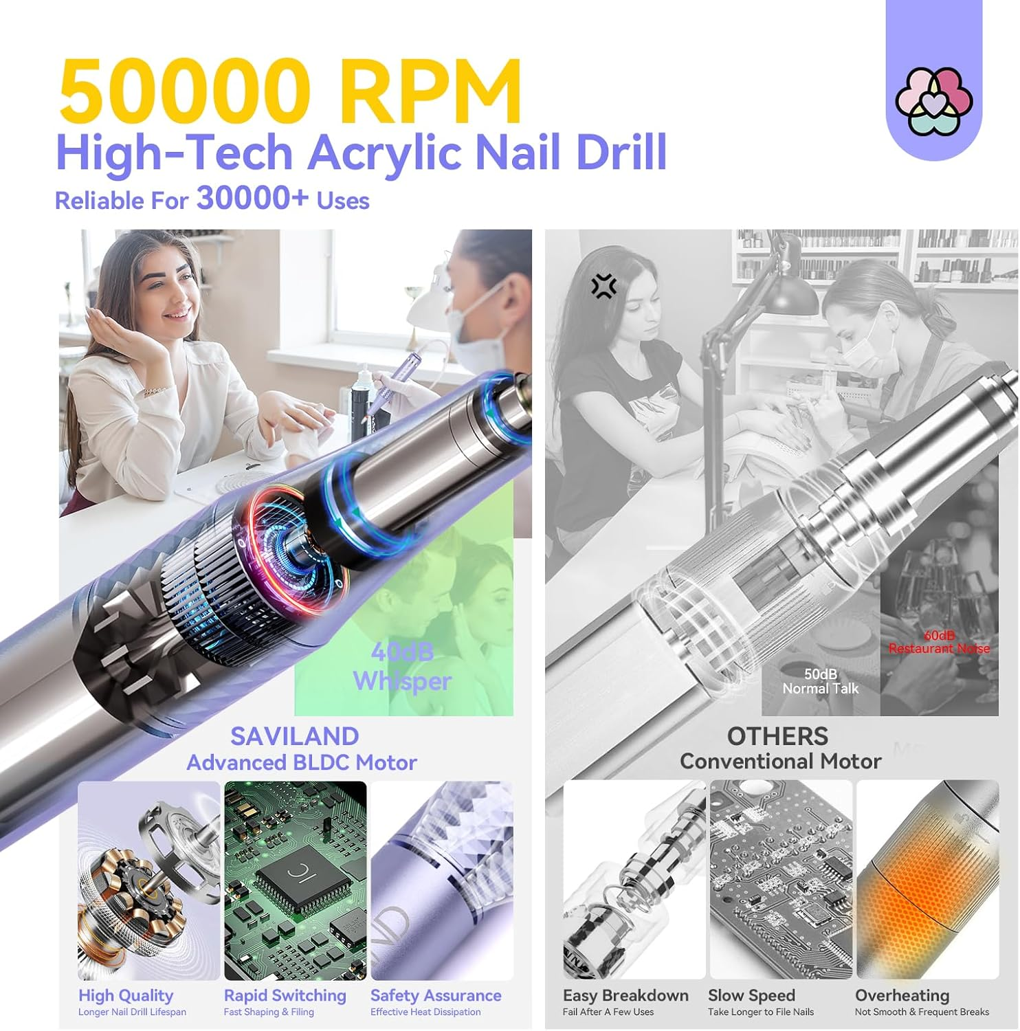 Saviland 50000RPM Nail Drill for Acrylic:High Tech Fast Removal Electric Nails Drill Kit 6000Mah Rechargeable Machine Dremal Professional Drill Bit Nail File Buffer Tools Salon Manicure Pedicure - Purple image number 5