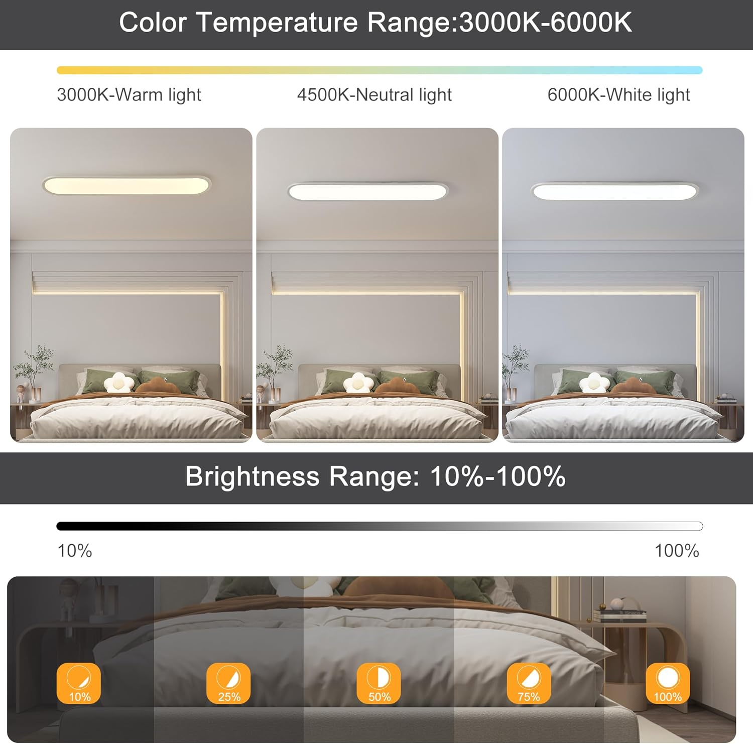 Ganeed Modern Dimmable LED Ceiling Light, Acrylic Ultra Thin Ceiling Lamp with Remote, 70Cm Semi Flush Mount Ceiling Light LED Chandelier for Bedroom Living Dining Room Kitchen, 3000K-6000K - Black/120Cm image number 3