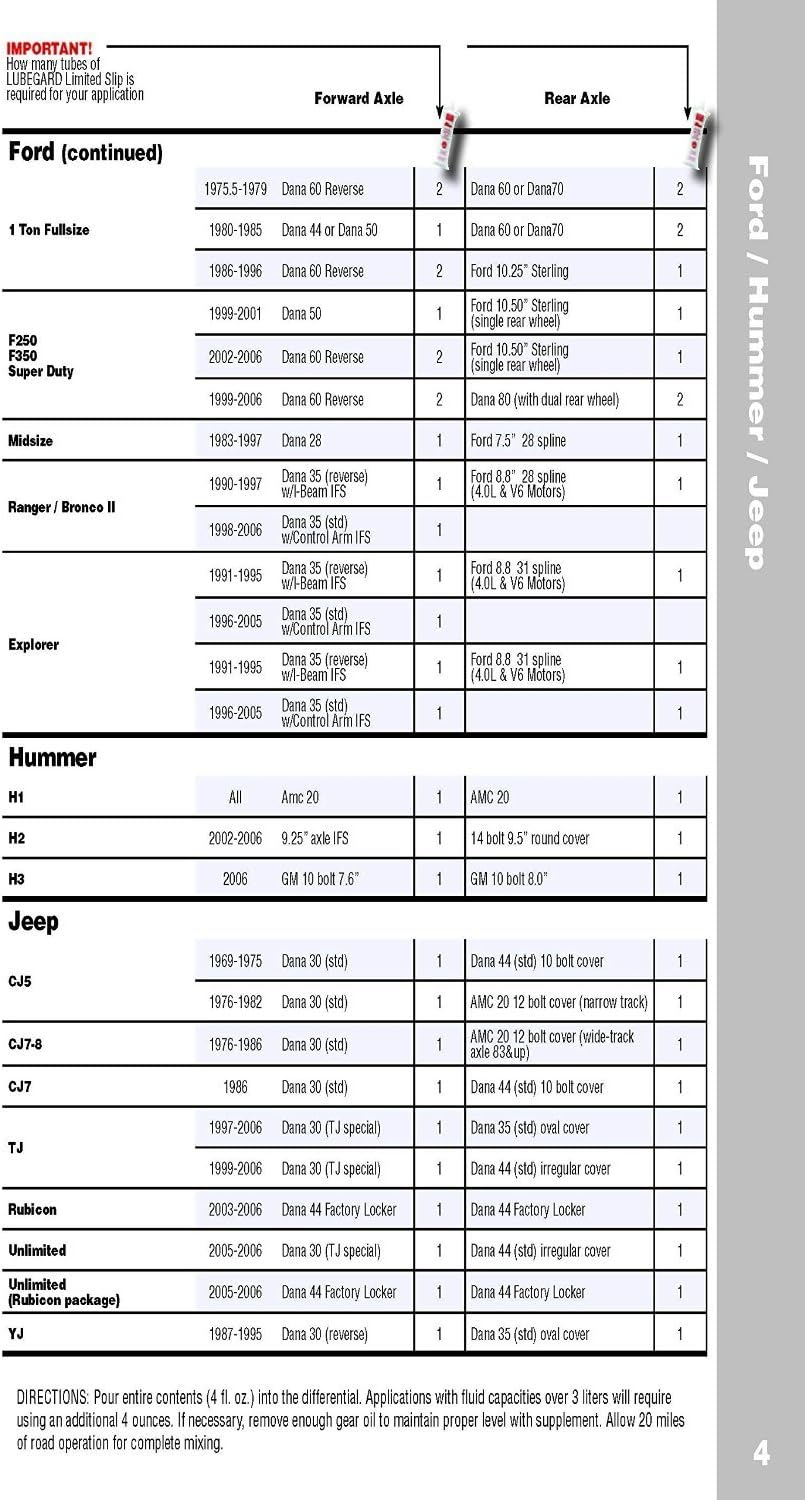 Lubegard 42851 Universal Slip Supplement, 4 Fl. Oz. image number 6